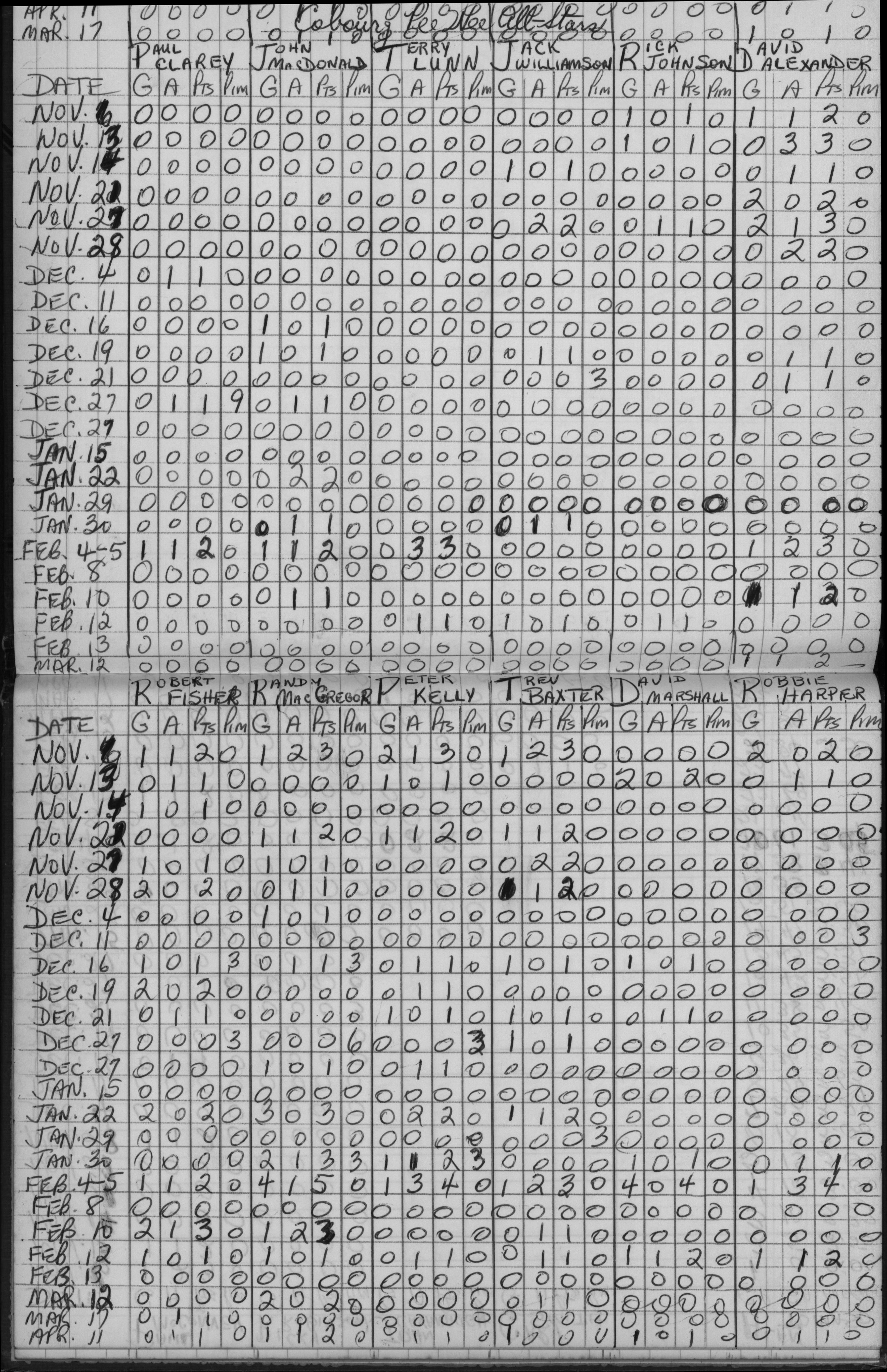 CCHL-1965-all star-pee wee-stats-0001