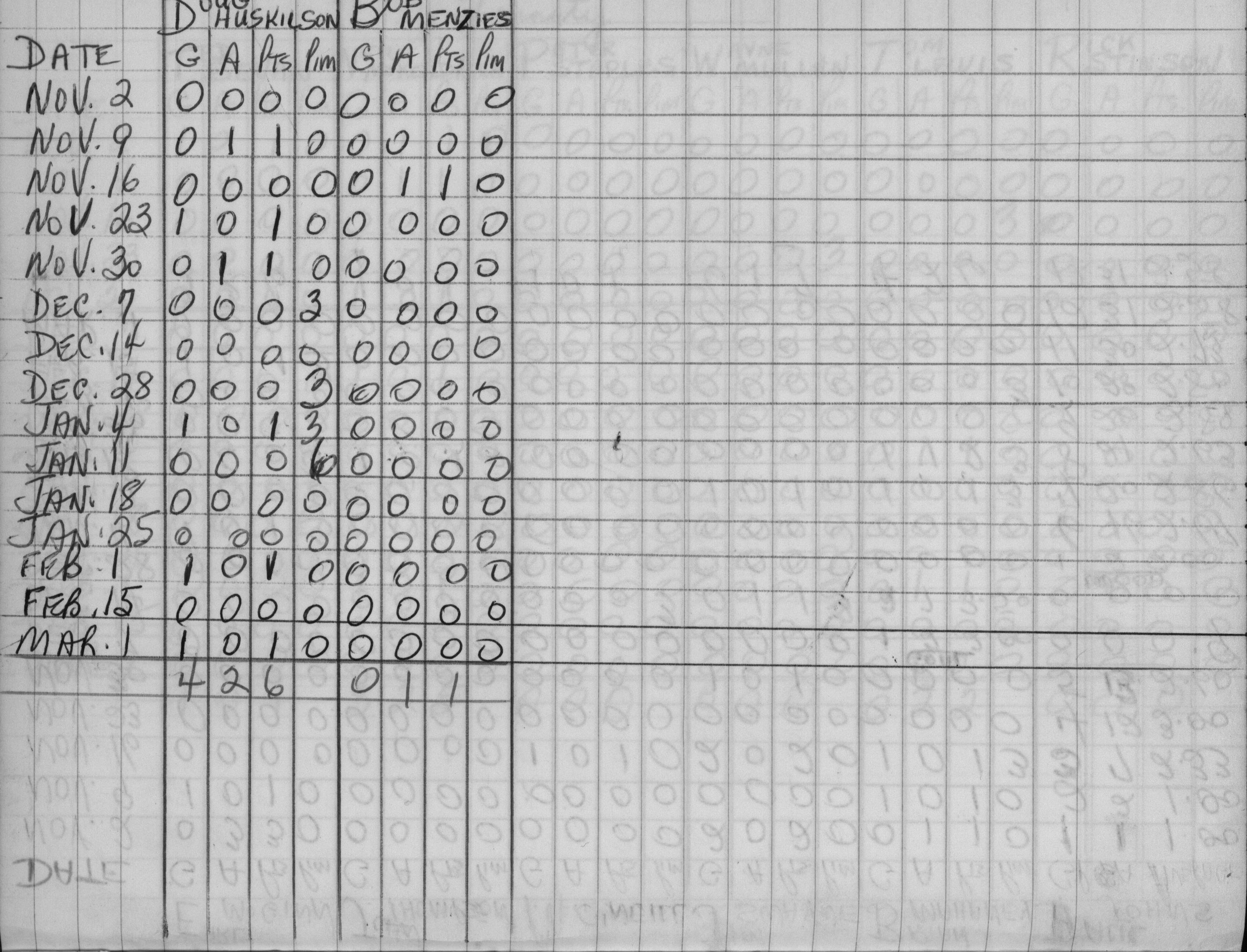 CCHL-1965-bantam-stats-trinity-0002