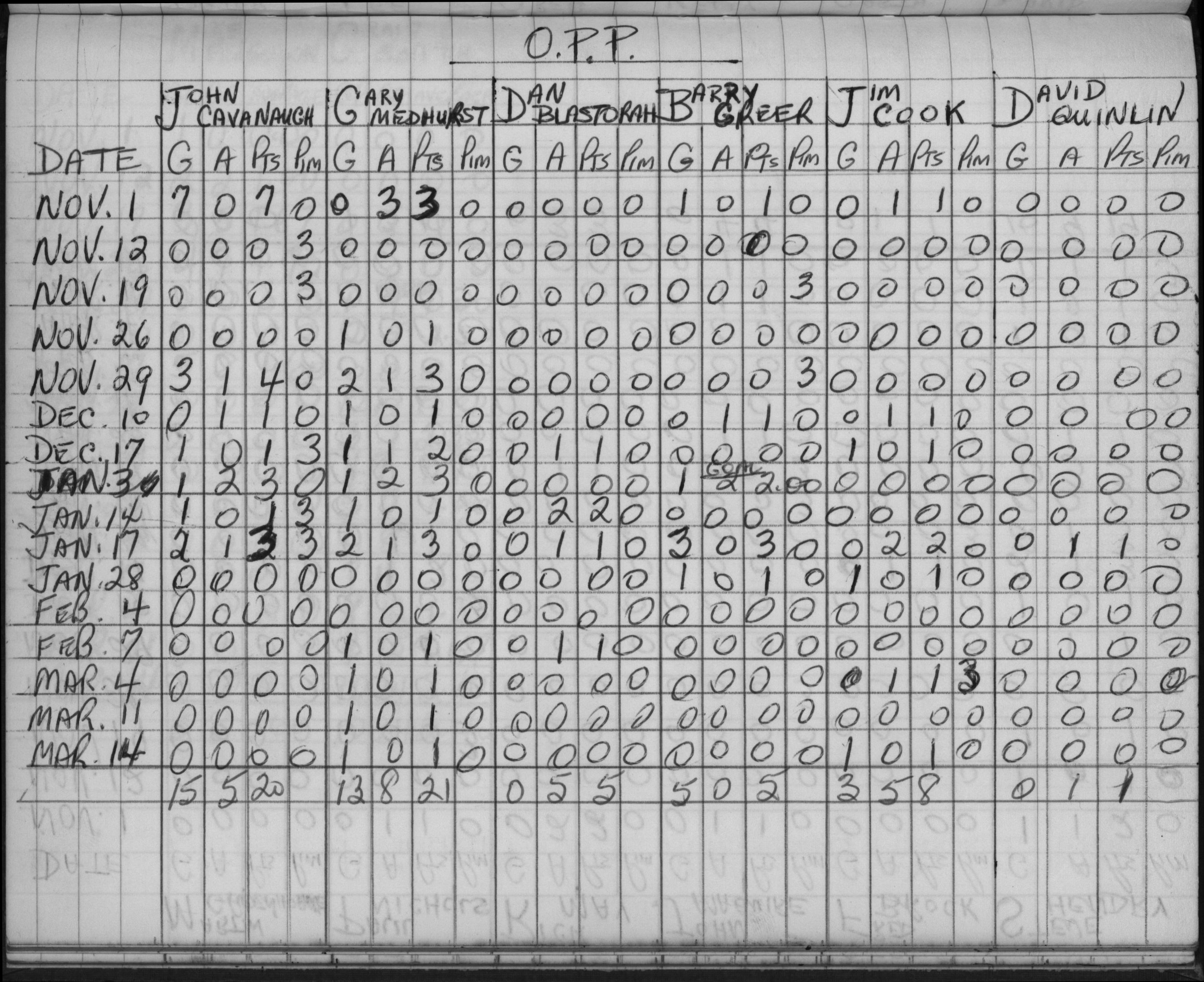 CCHL-1965-pee wee-stats-OPP-0001