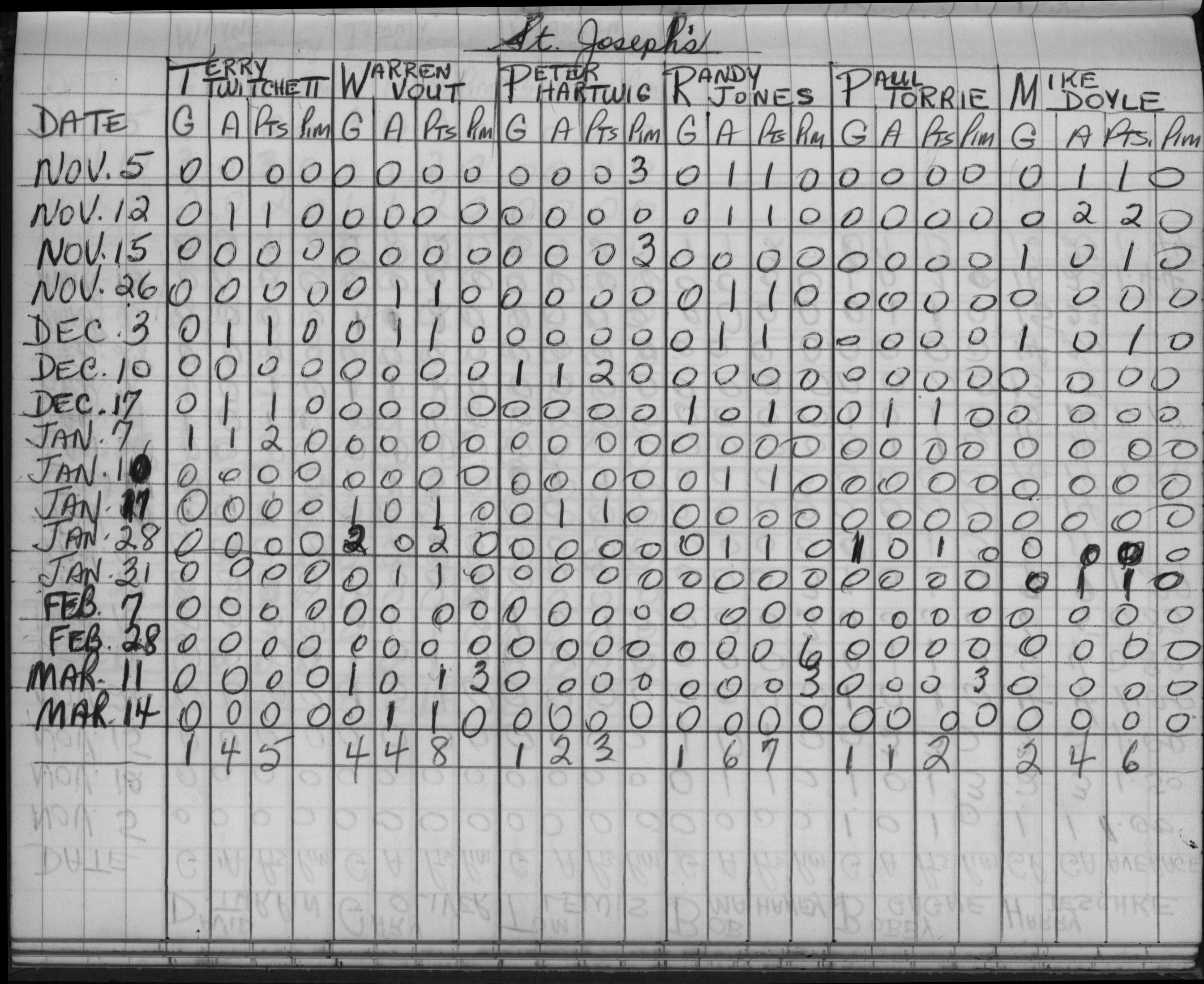 CCHL-1965-pee wee-stats-st josephs-0001