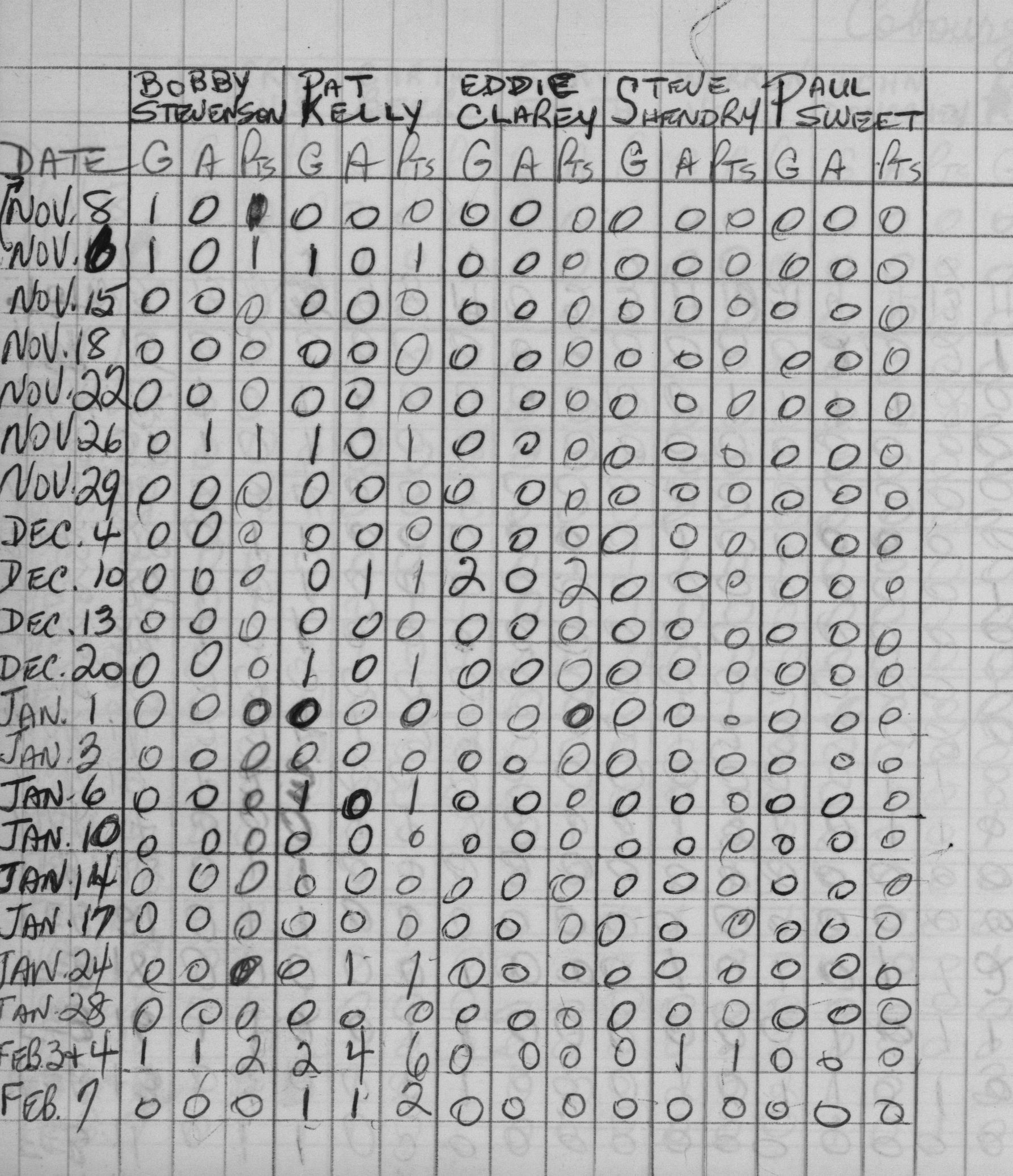 CCHL-1966-all star-pee wee-stats-0003