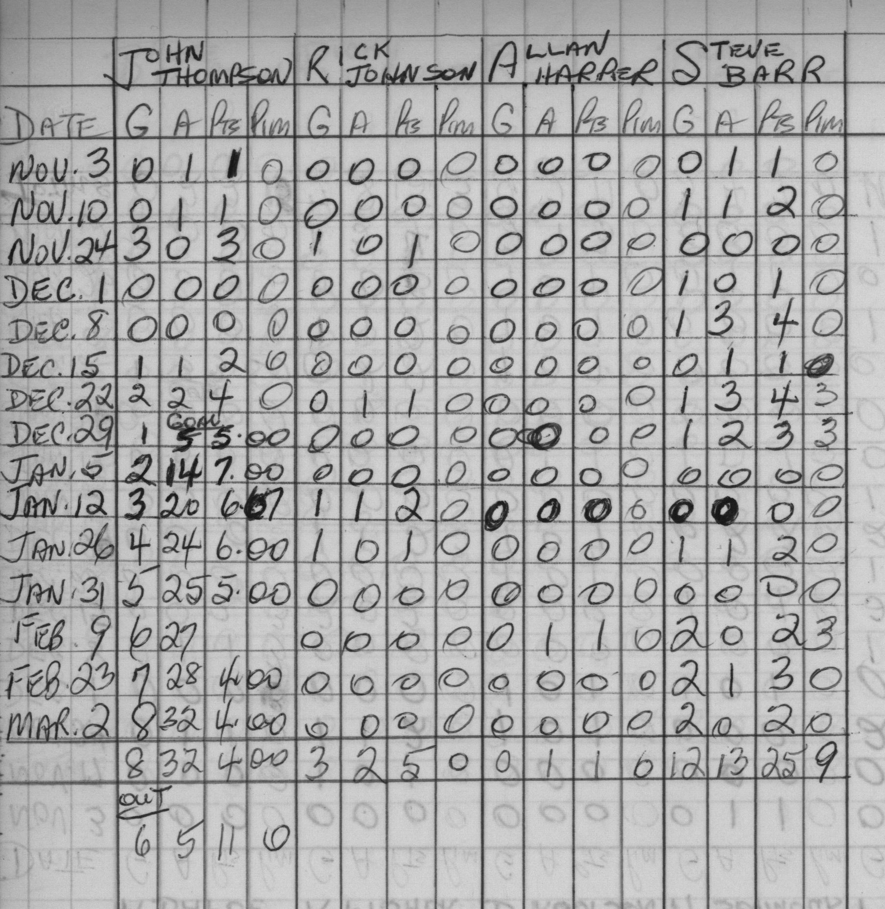 CCHL-1966-bantam-stats-OPP-0002