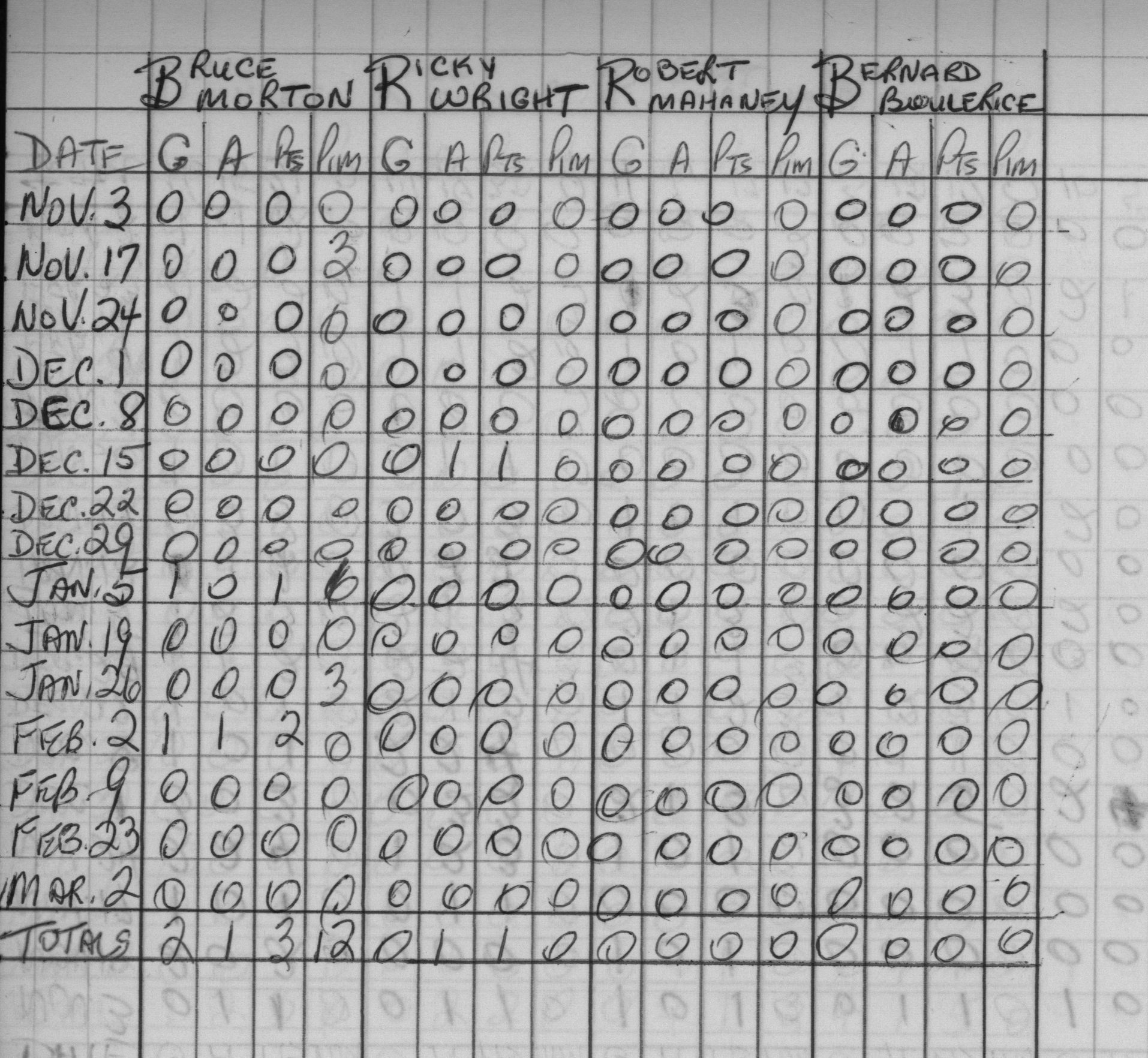 CCHL-1966-bantam-stats-trinity-0002