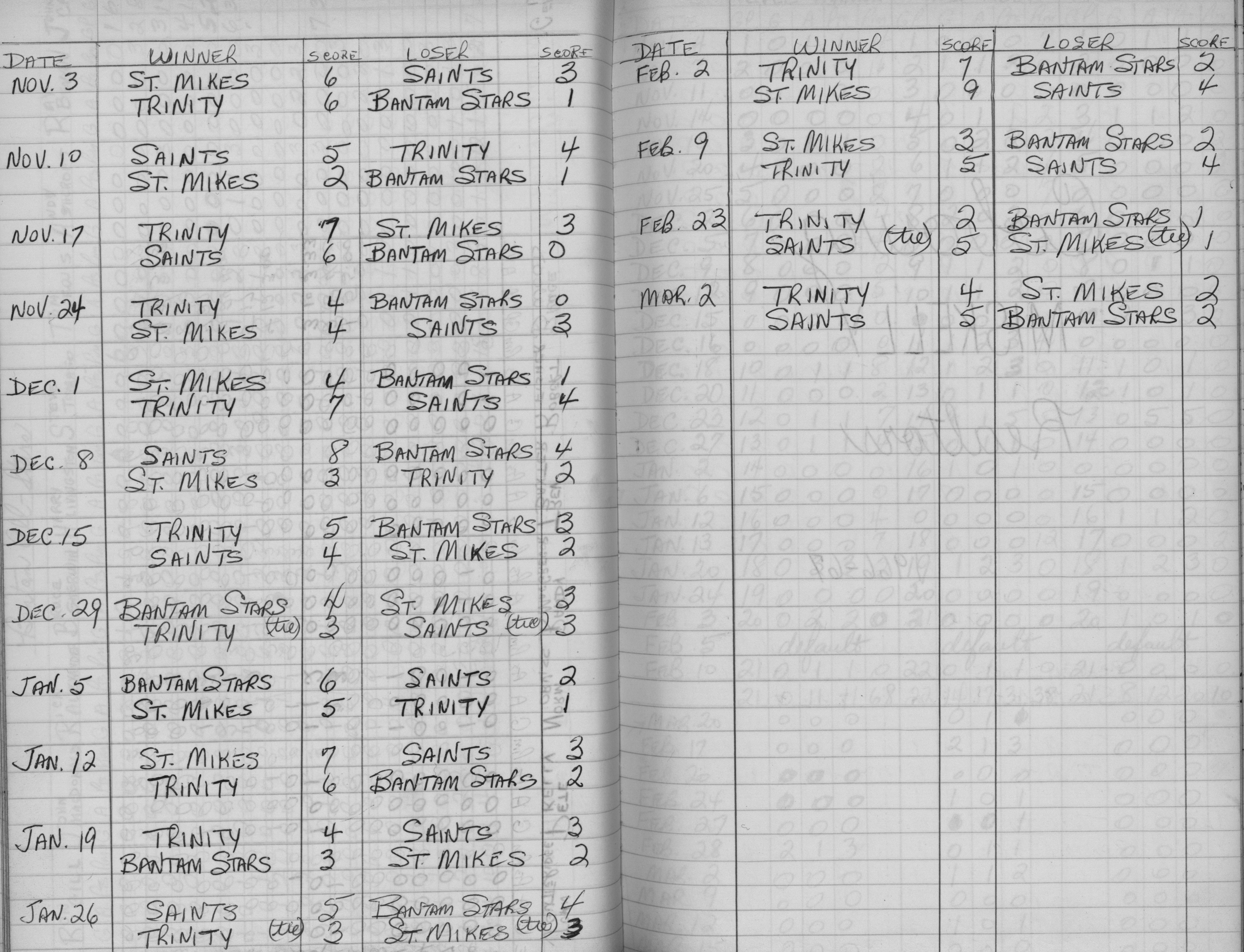 CCHL-1966-midget-season scores-0001