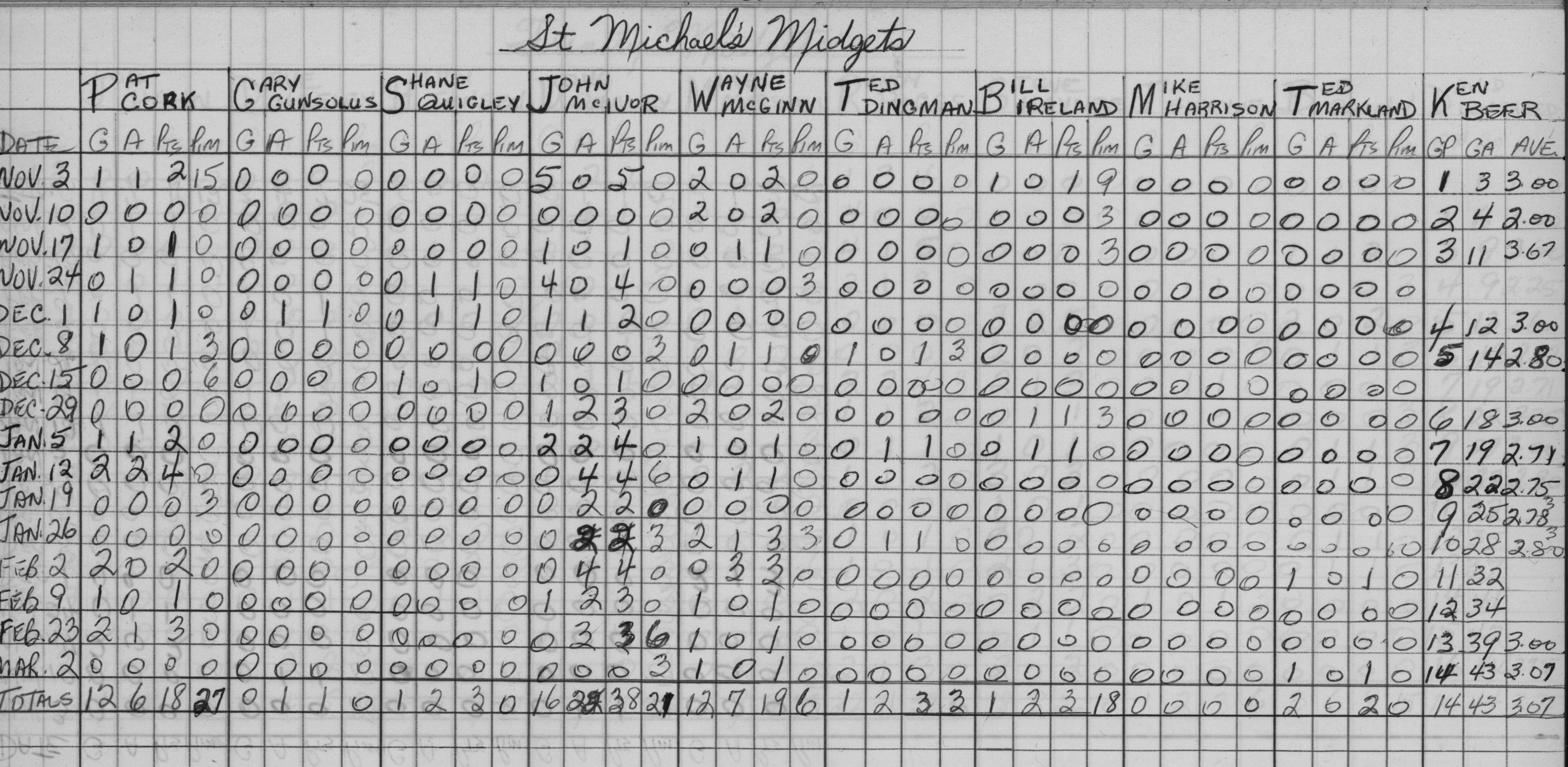 CCHL-1966-midget-stats-st michaels-0001