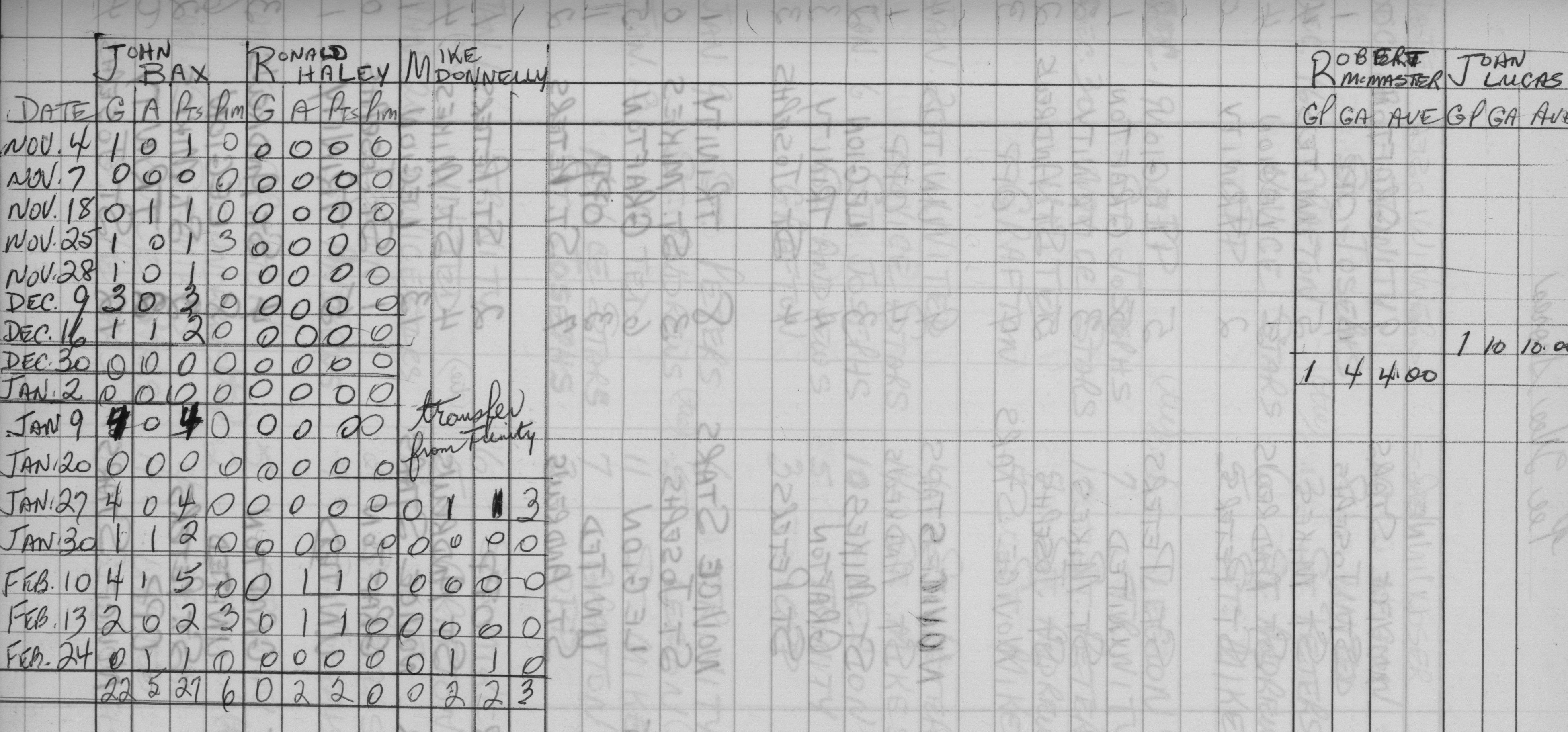 CCHL-1966-pee wee-stats-st peters-0002