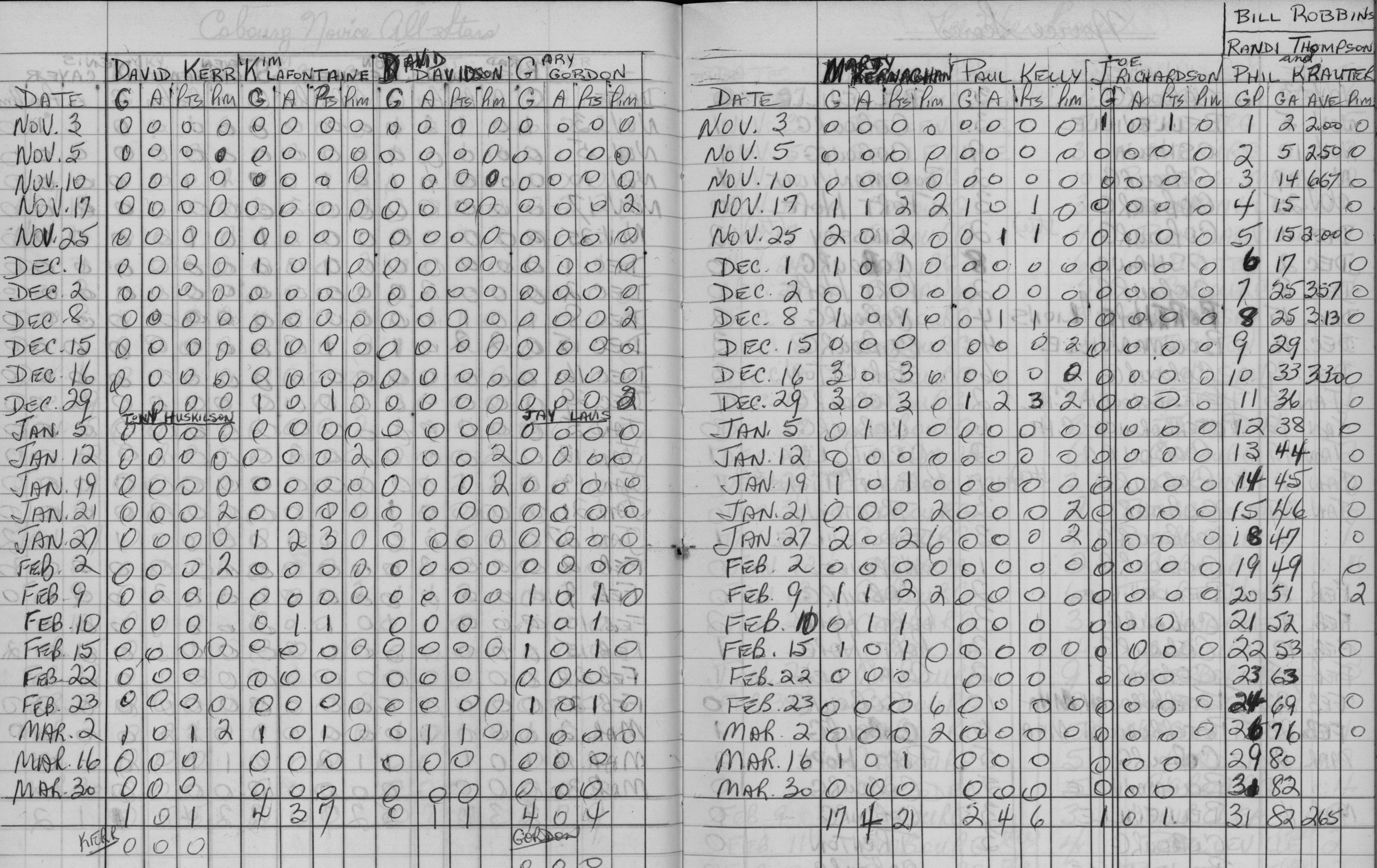 CCHL-1967-all star-novice-stats-0002