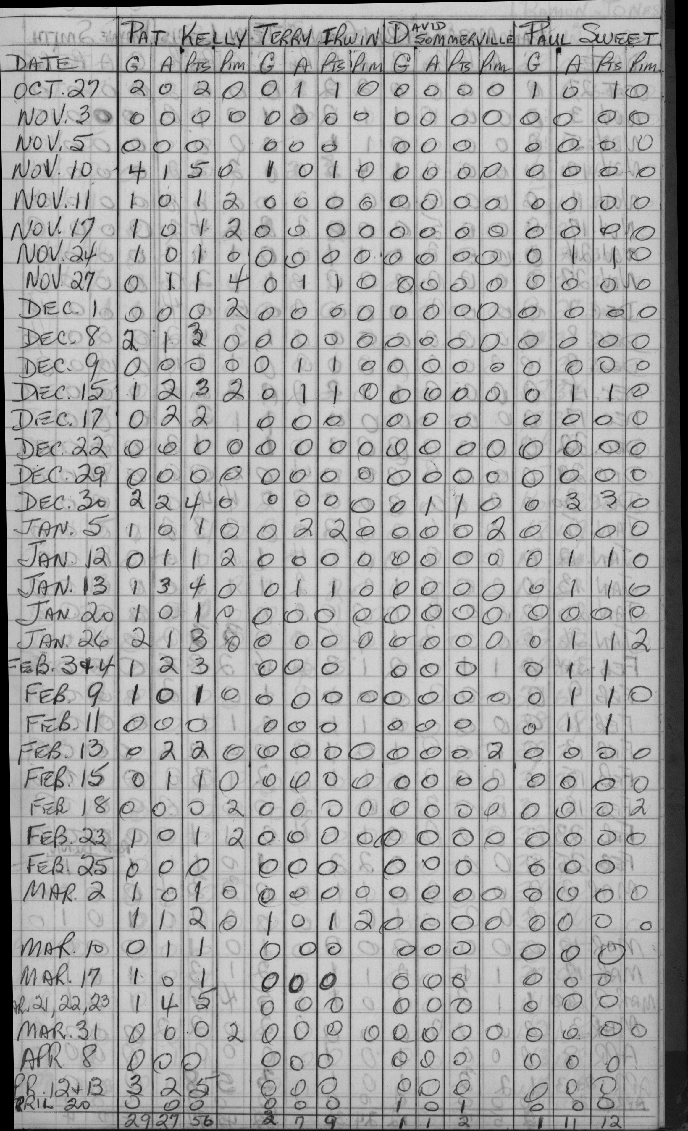 CCHL-1967-all star-pee wee-stats-0002