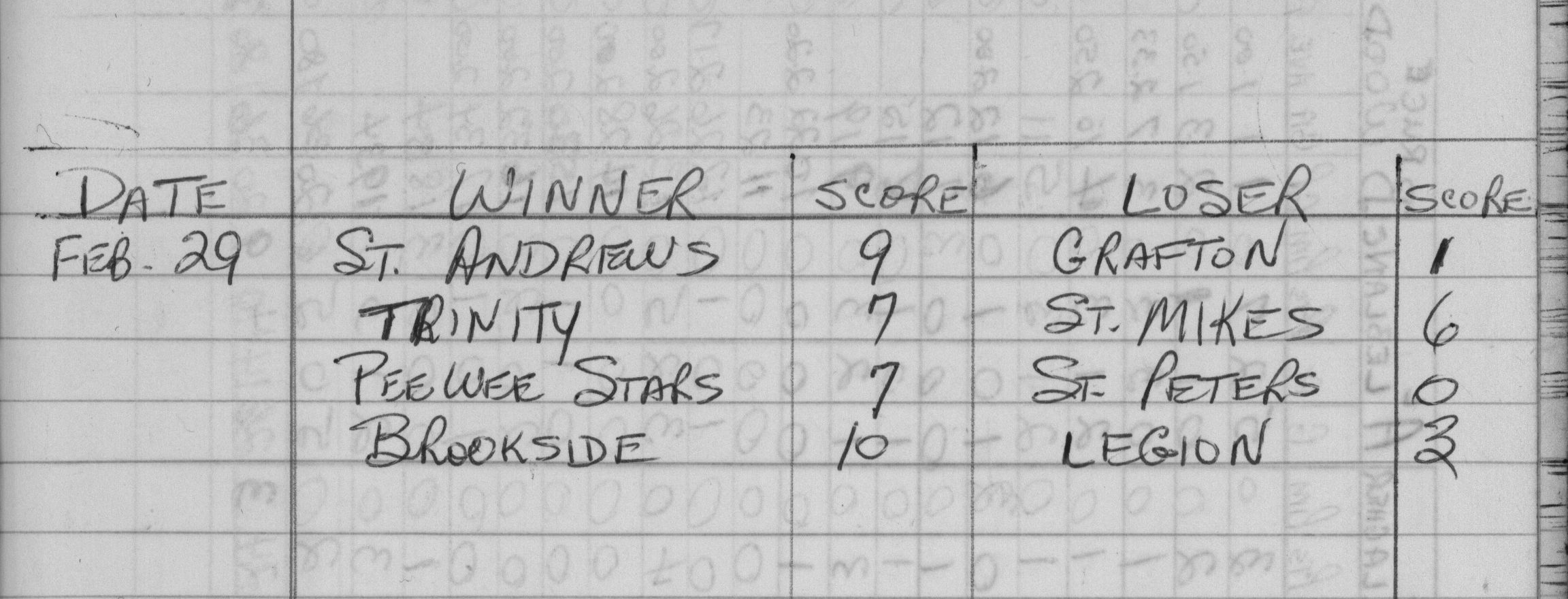 CCHL-1967-bantam-season scores-0003