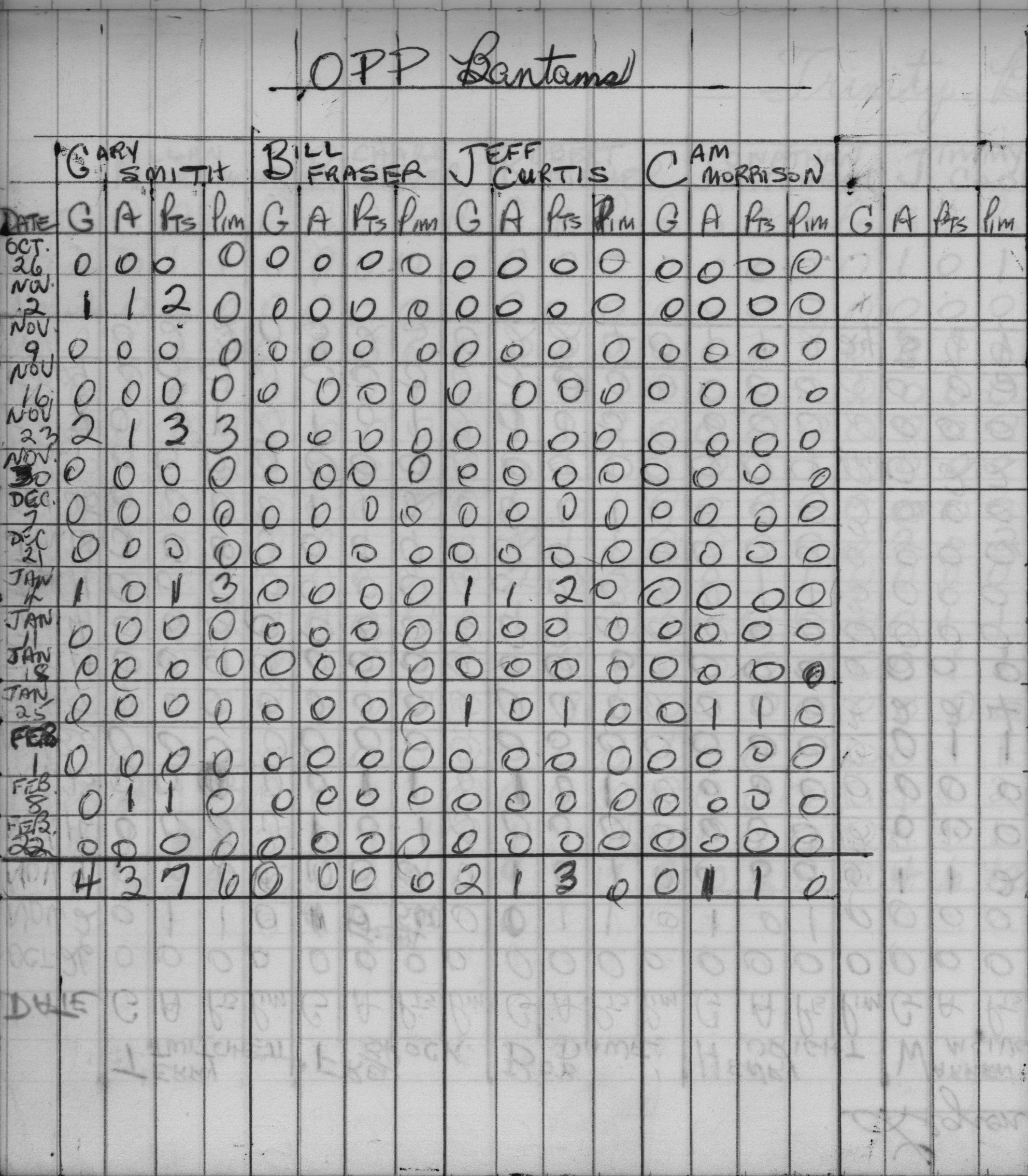 CCHL-1967-bantam-stats-OPP-0002