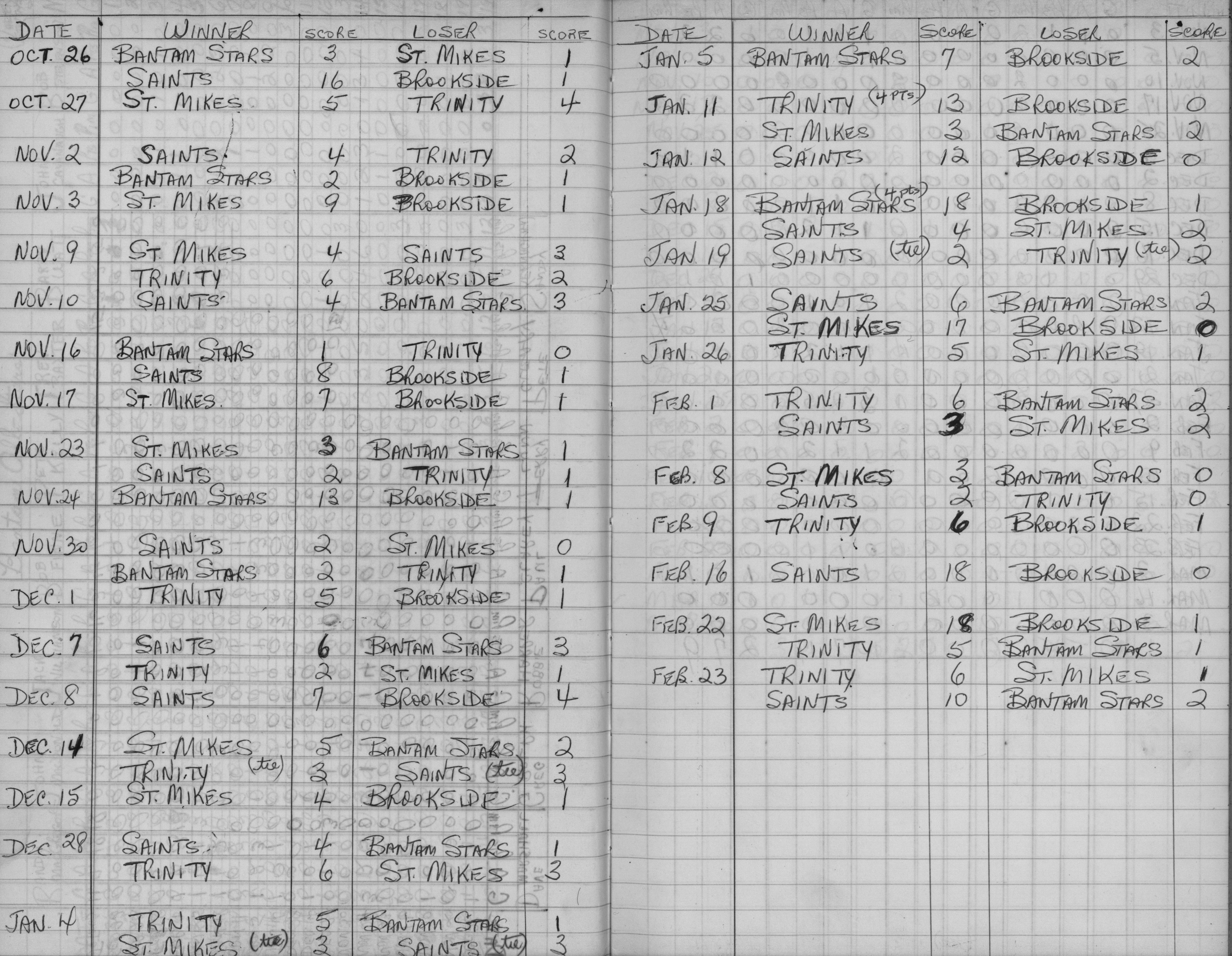CCHL-1967-midget-season scores-0001