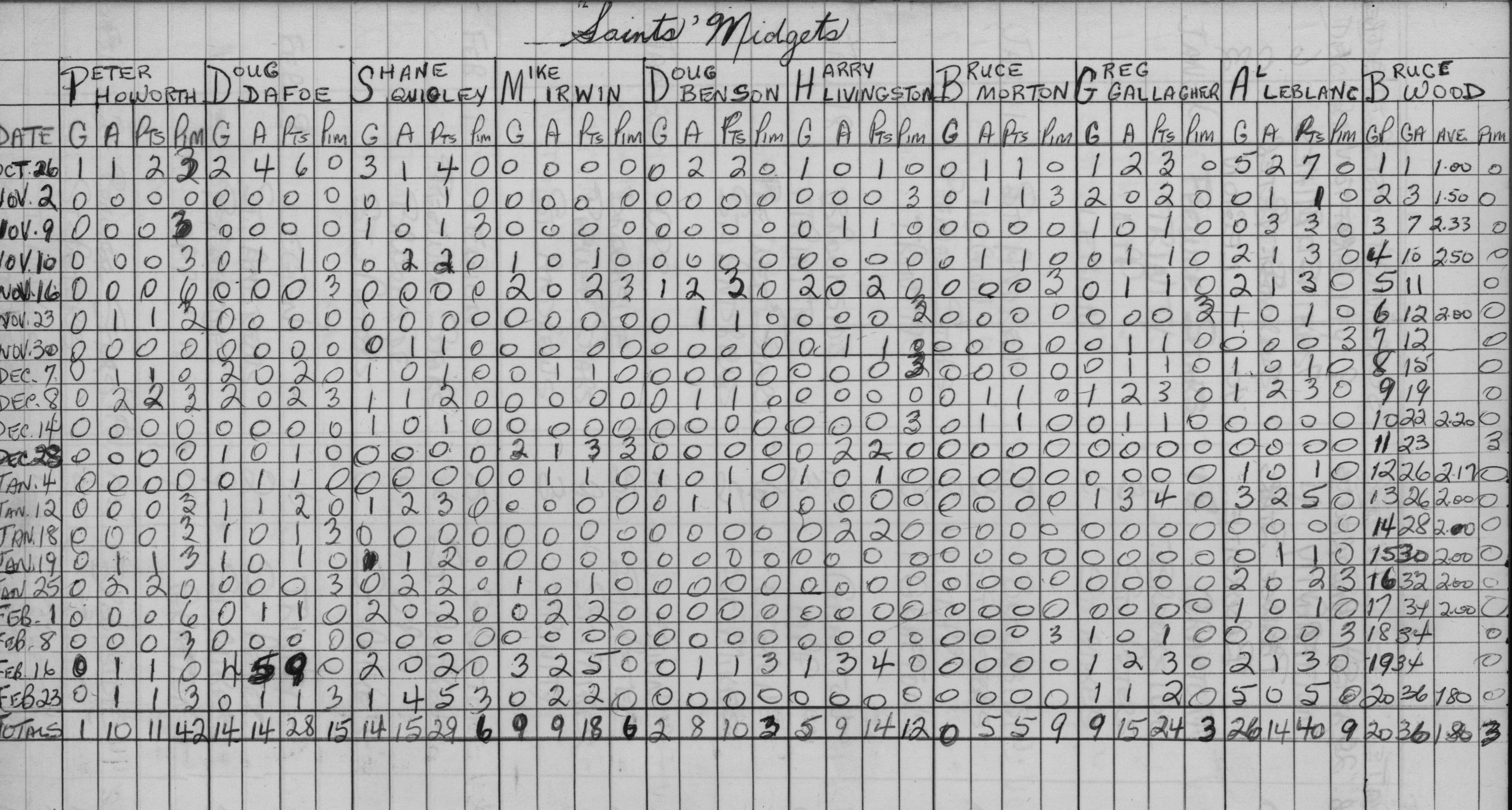 CCHL-1967-midget-stats-saints-0001