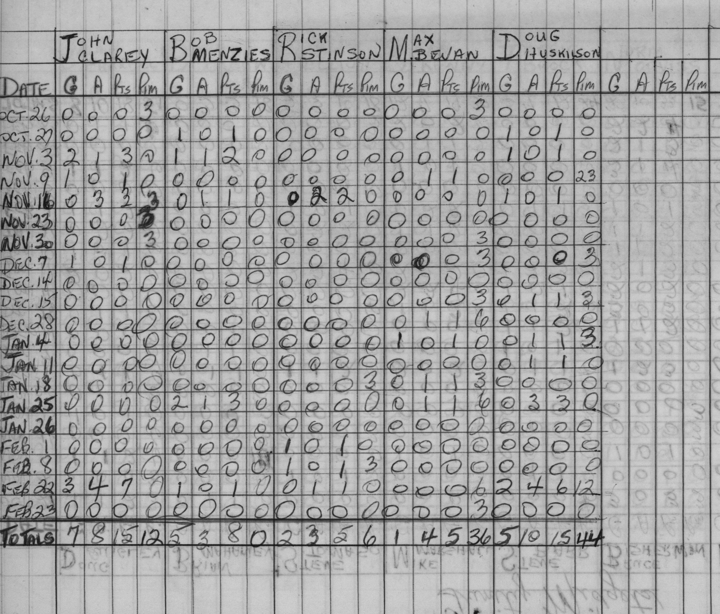 CCHL-1967-midget-stats-st michaels-0002