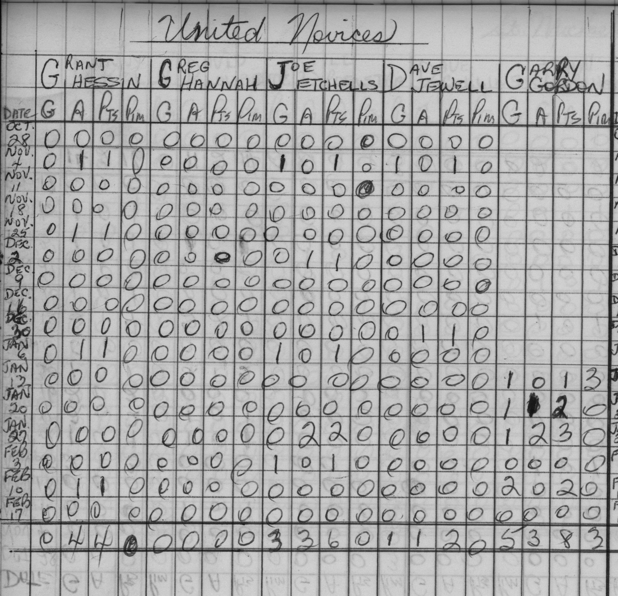 CCHL-1967-novice-stats-united-0002
