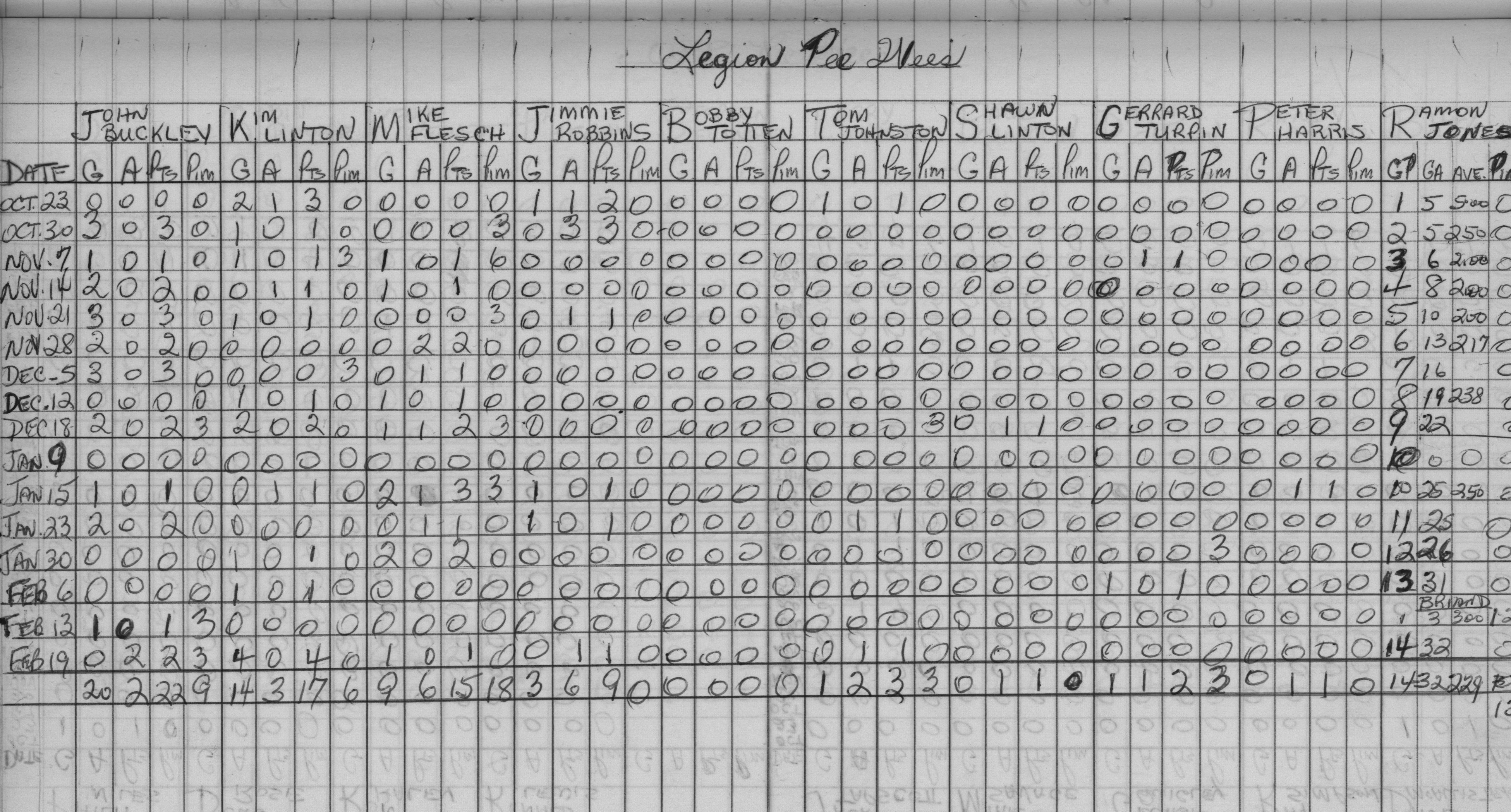 CCHL-1967-pee wee-stats-legion-0001