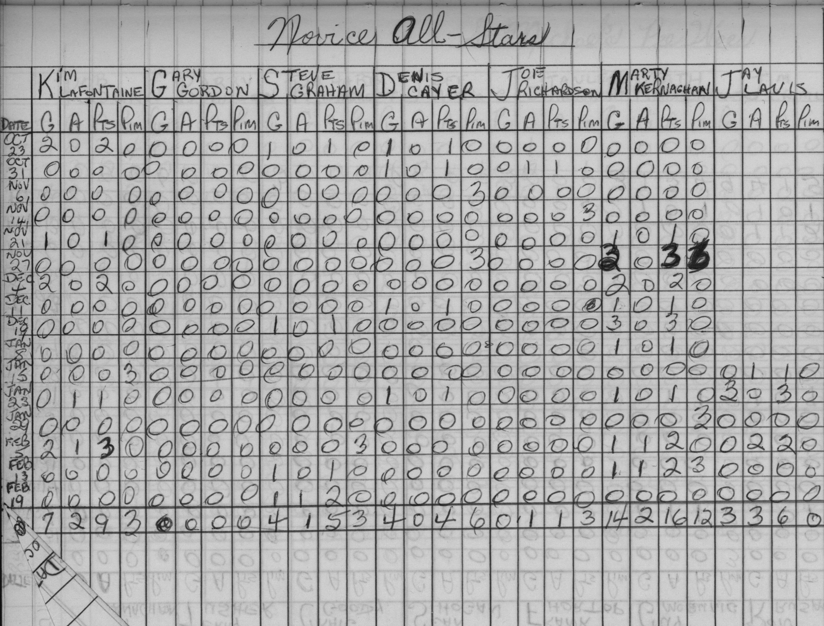 CCHL-1967-pee wee-stats-novice all stars-0002