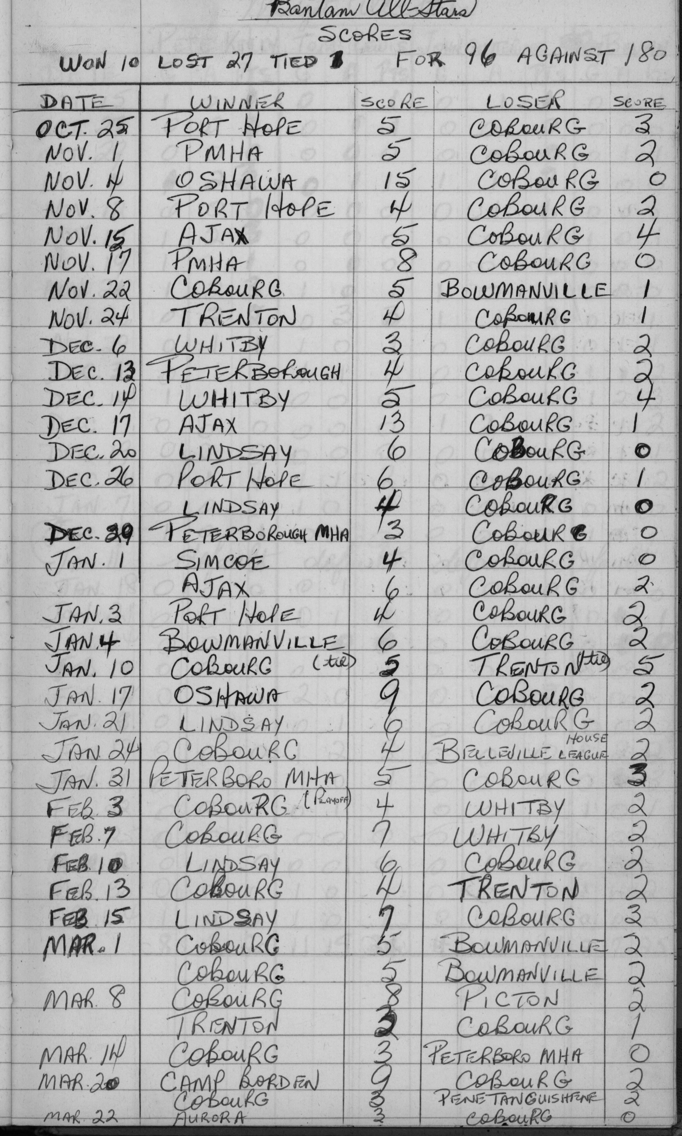 CCHL-1968-all star-bantam-season scores-0001