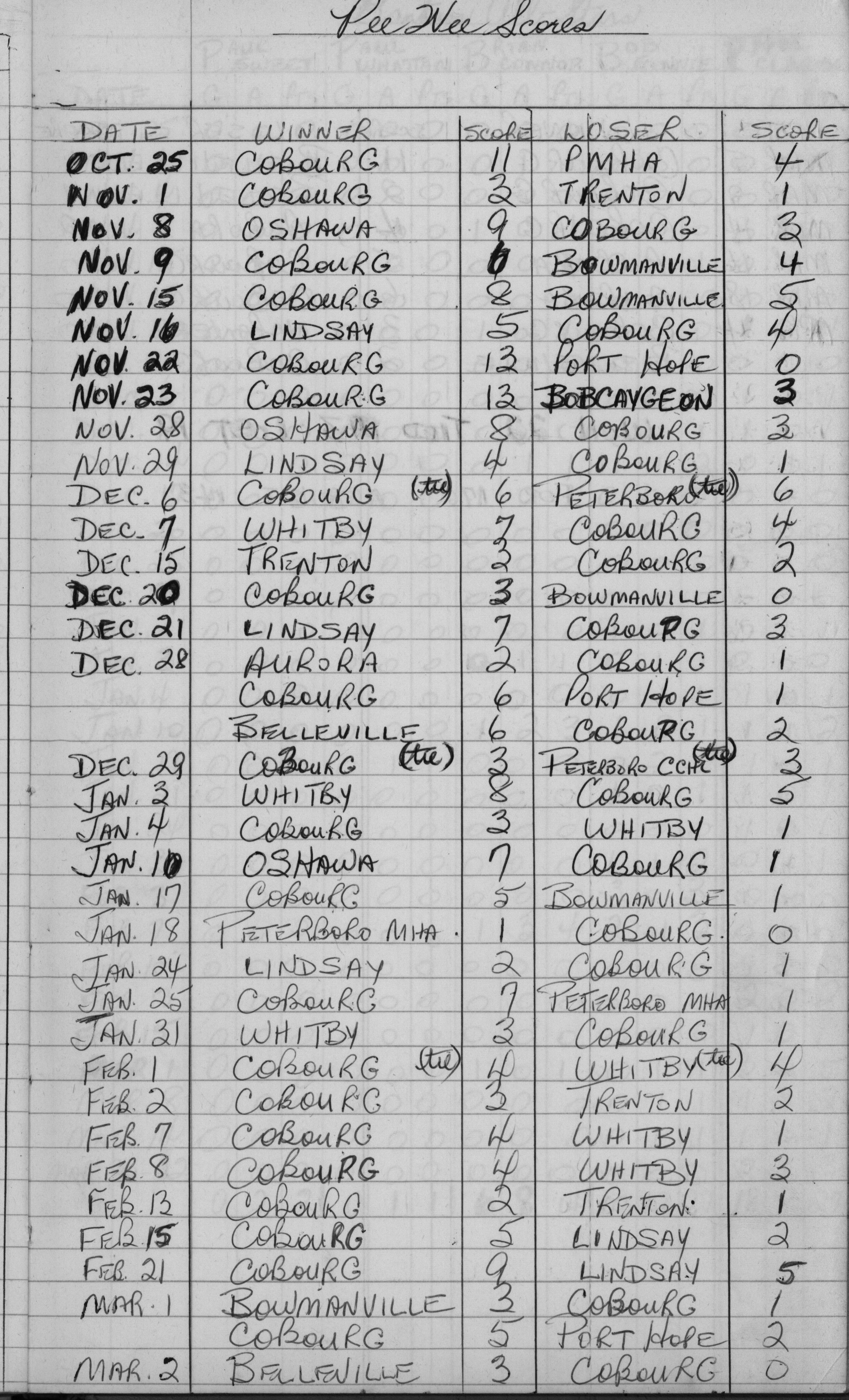 CCHL-1968-all star-pee wee-season scores-0001