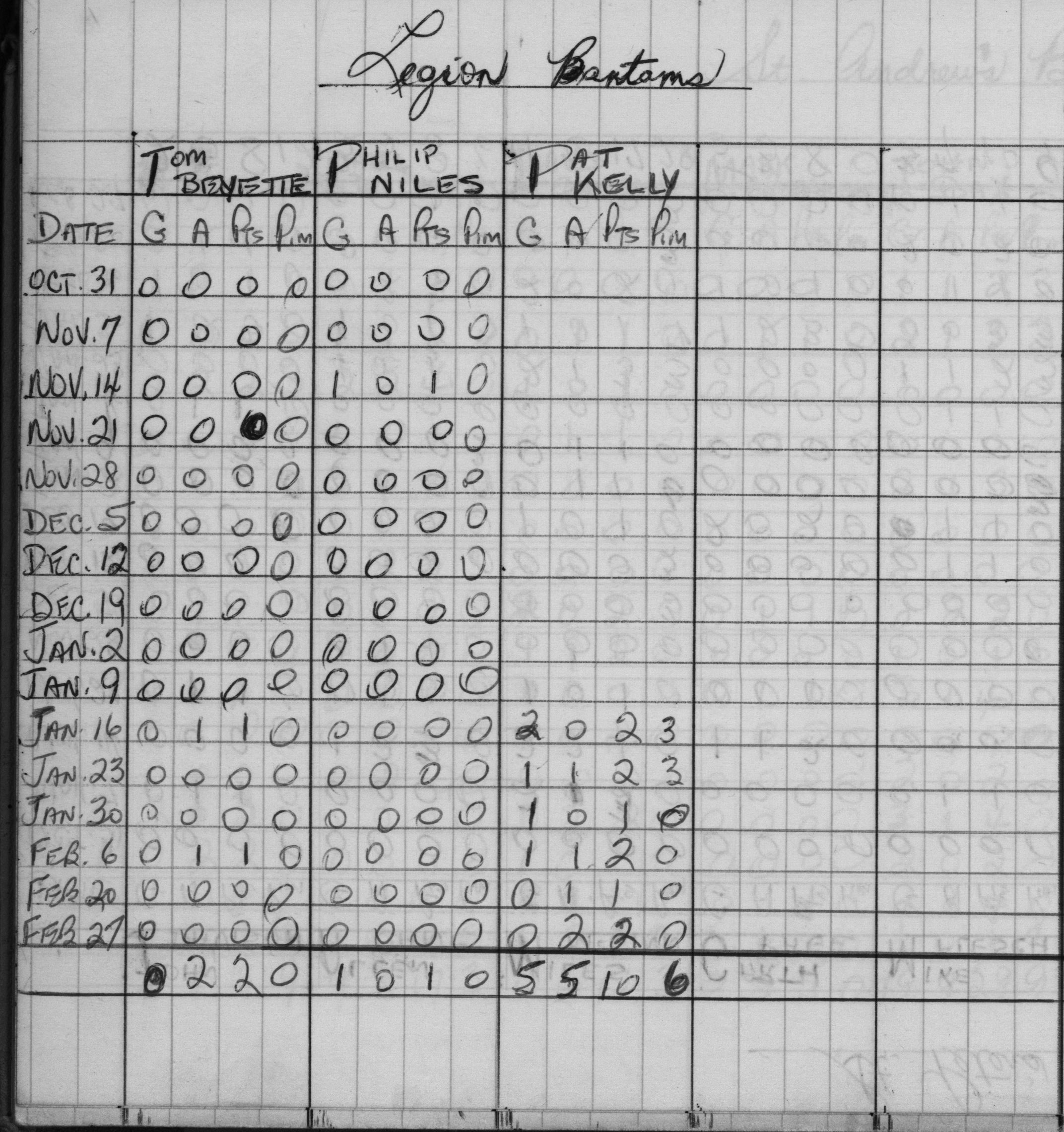 CCHL-1968-bantam-stats-legion-0002