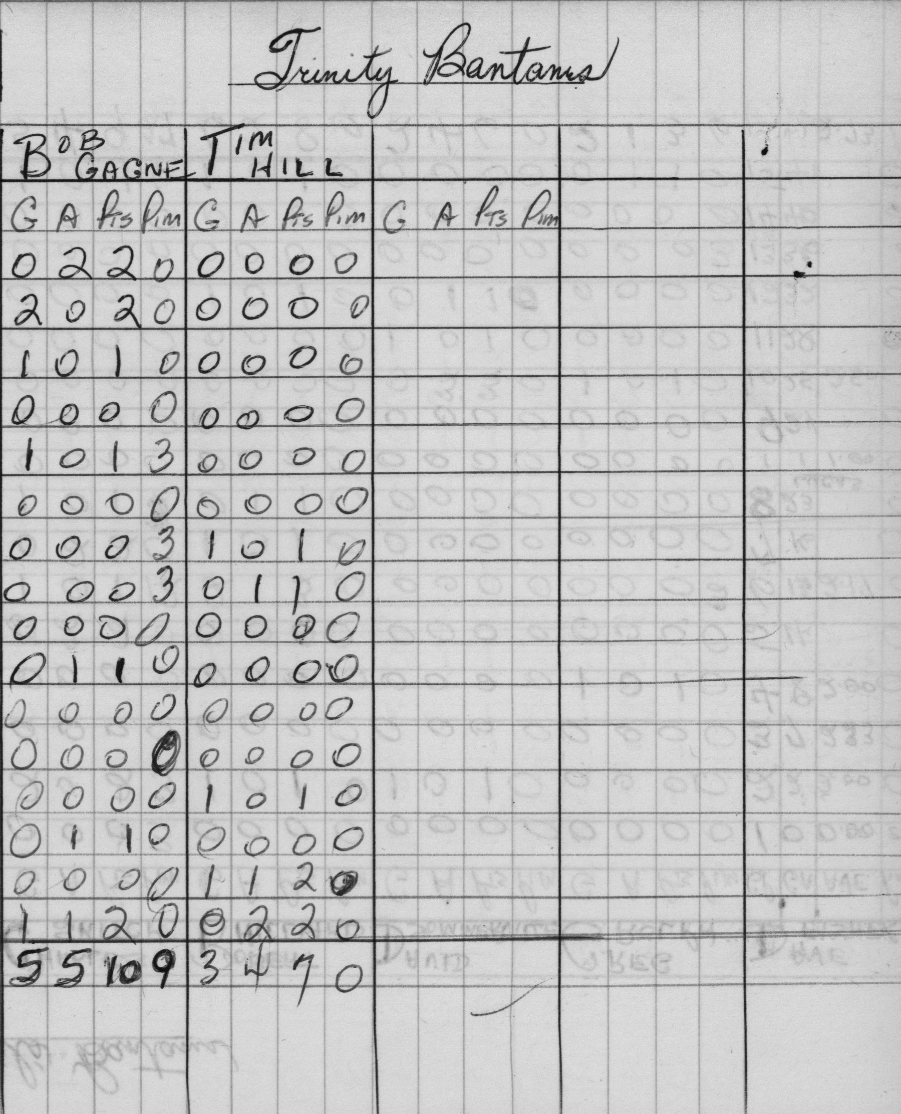 CCHL-1968-bantam-stats-trinity-0001
