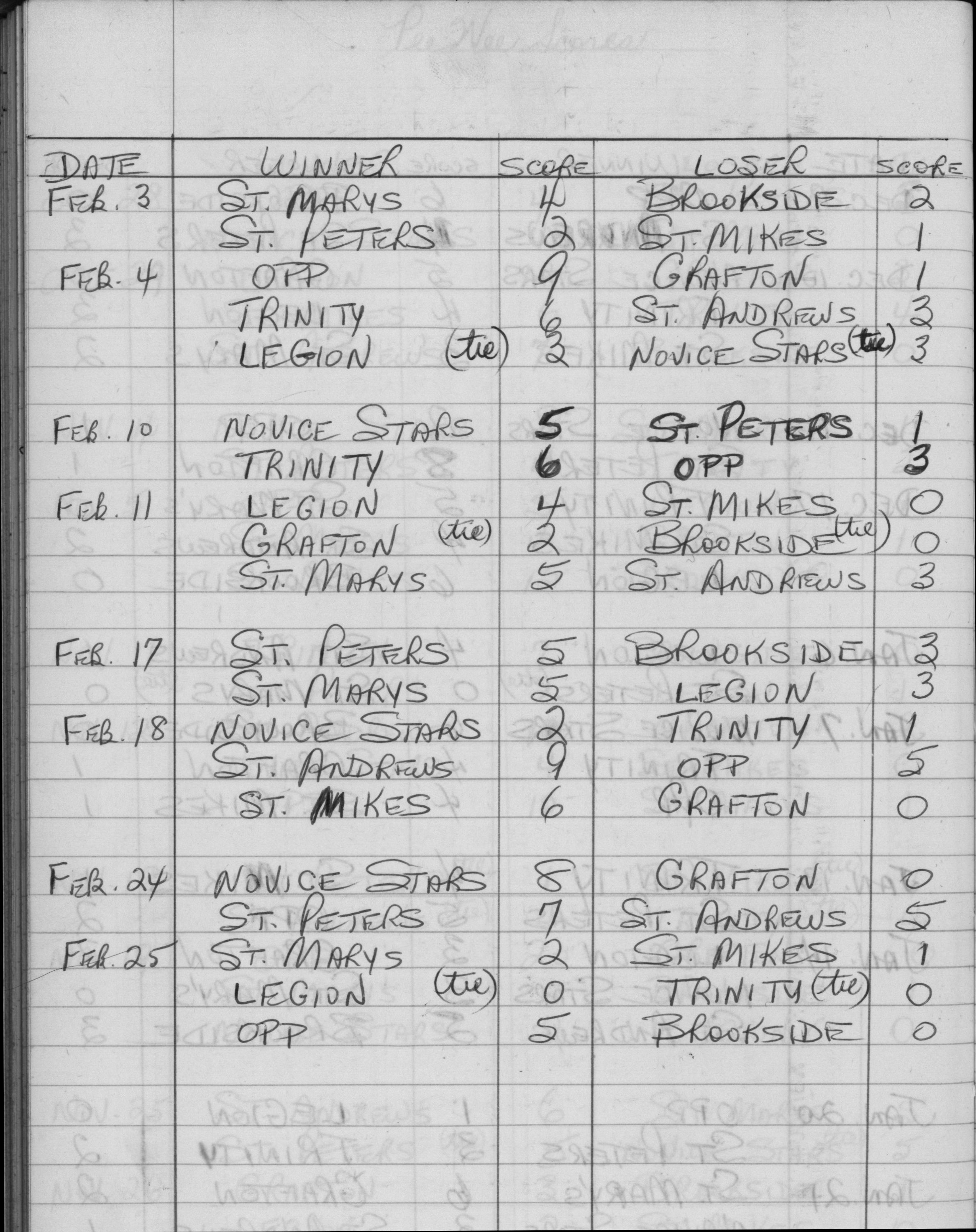 CCHL-1968-pee wee-season scores-0002