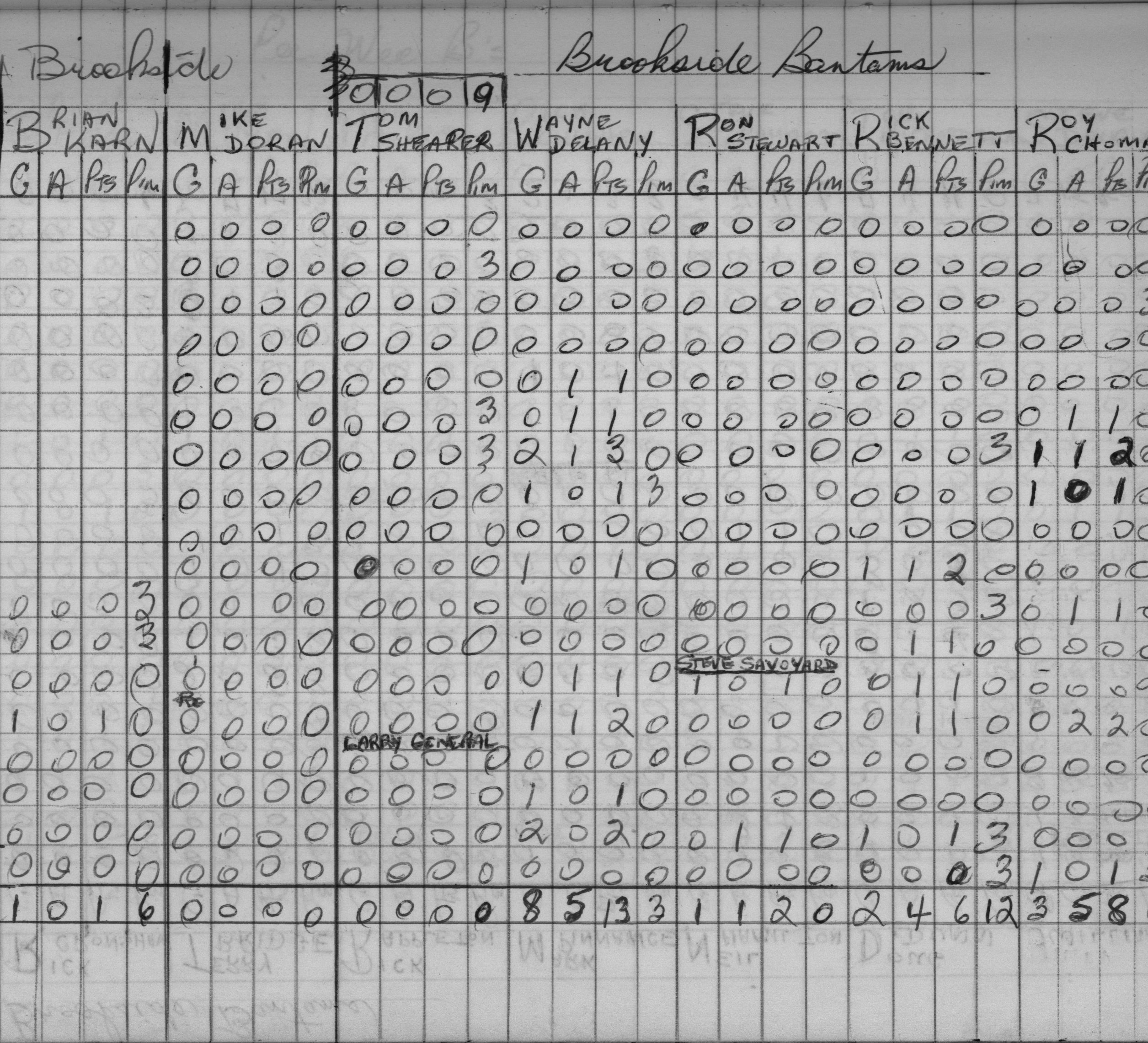CCHL-1969-bantam-stats-brookside-0001