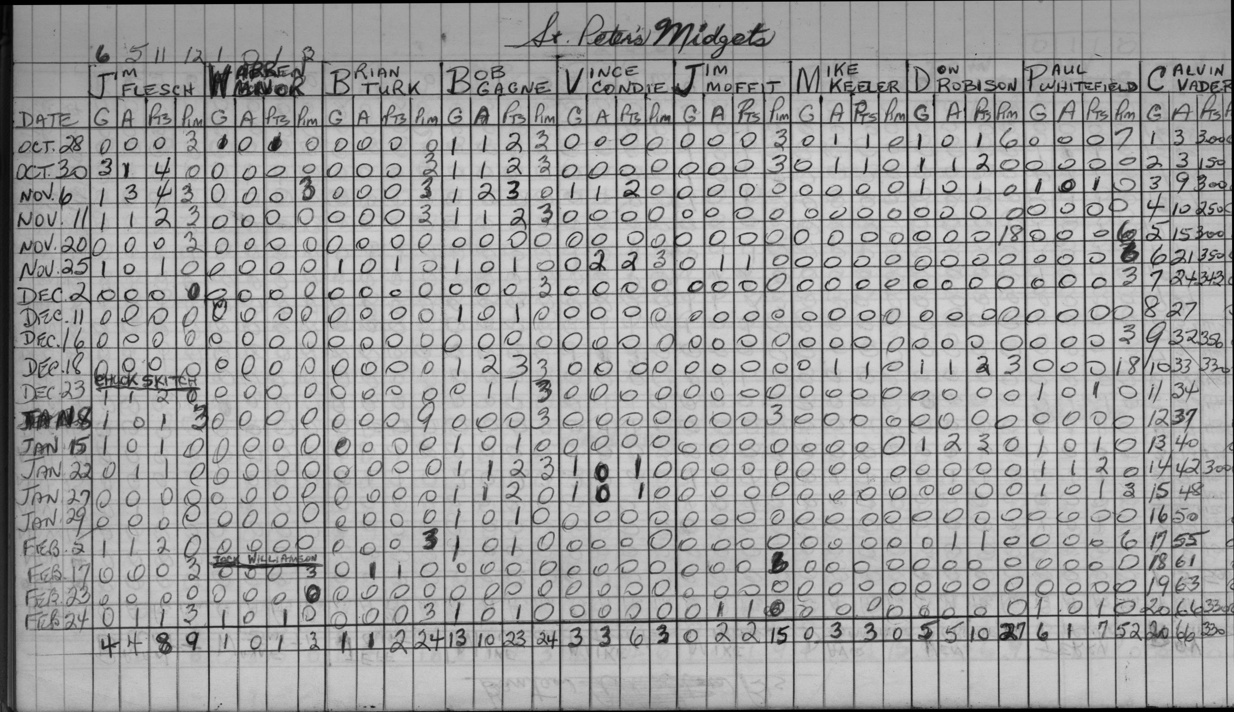 CCHL-1969-midget-stats-st peters-0002