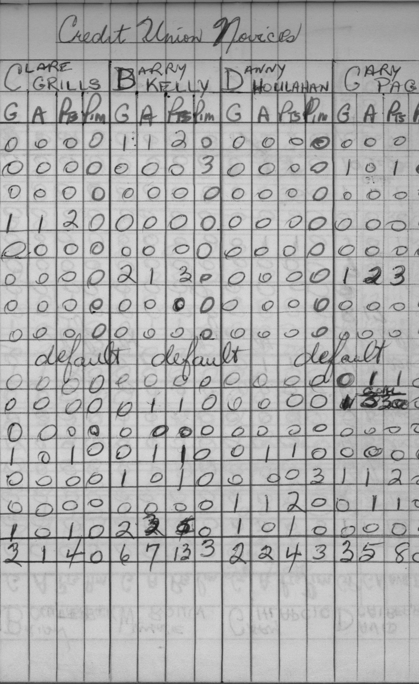 CCHL-1969-novice-stats-credit union-0001