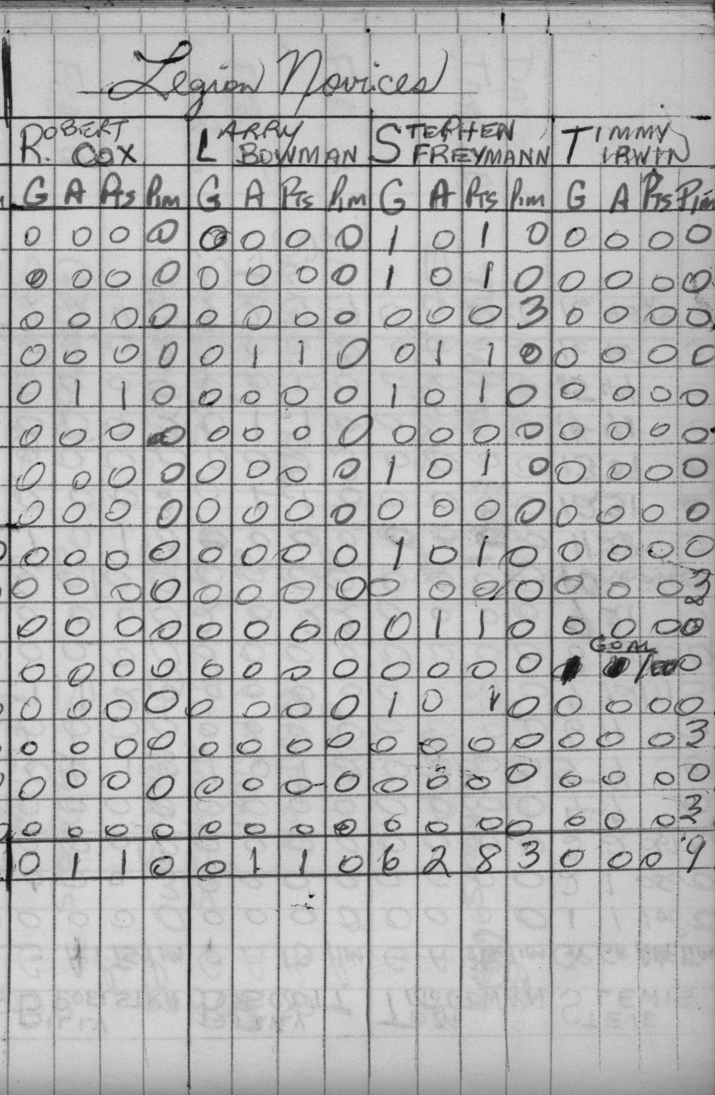 CCHL-1969-novice-stats-legion-0001