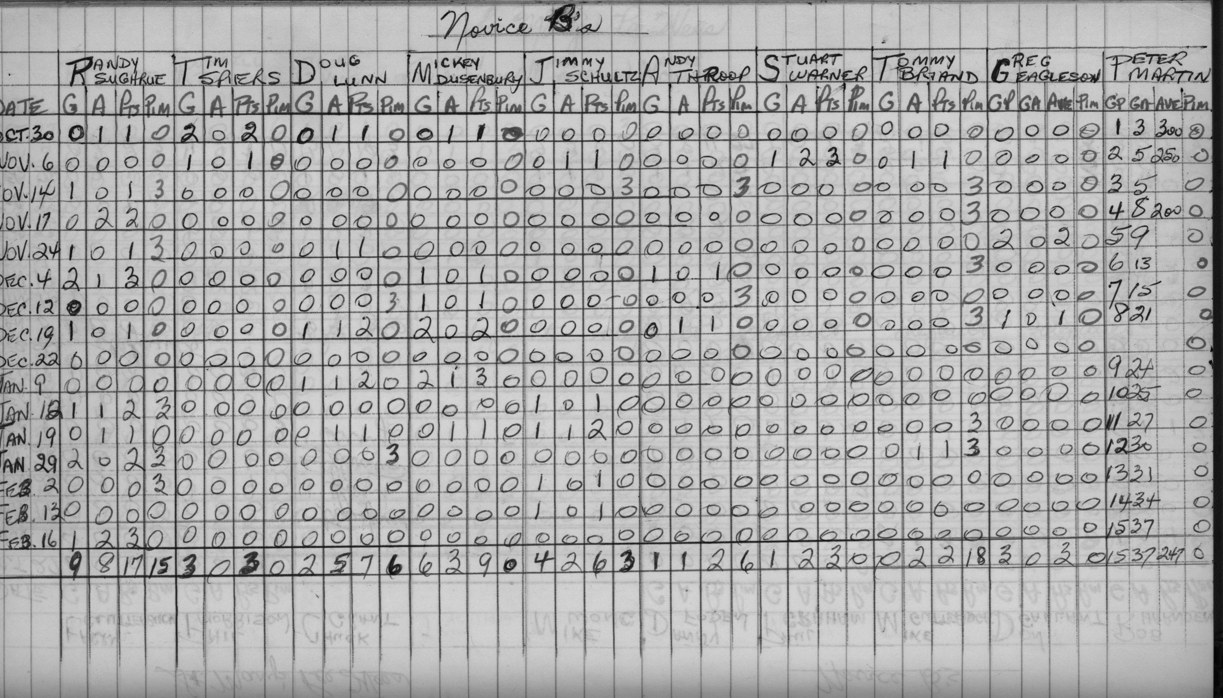 CCHL-1969-pee wee-stats-novice Bs-0002