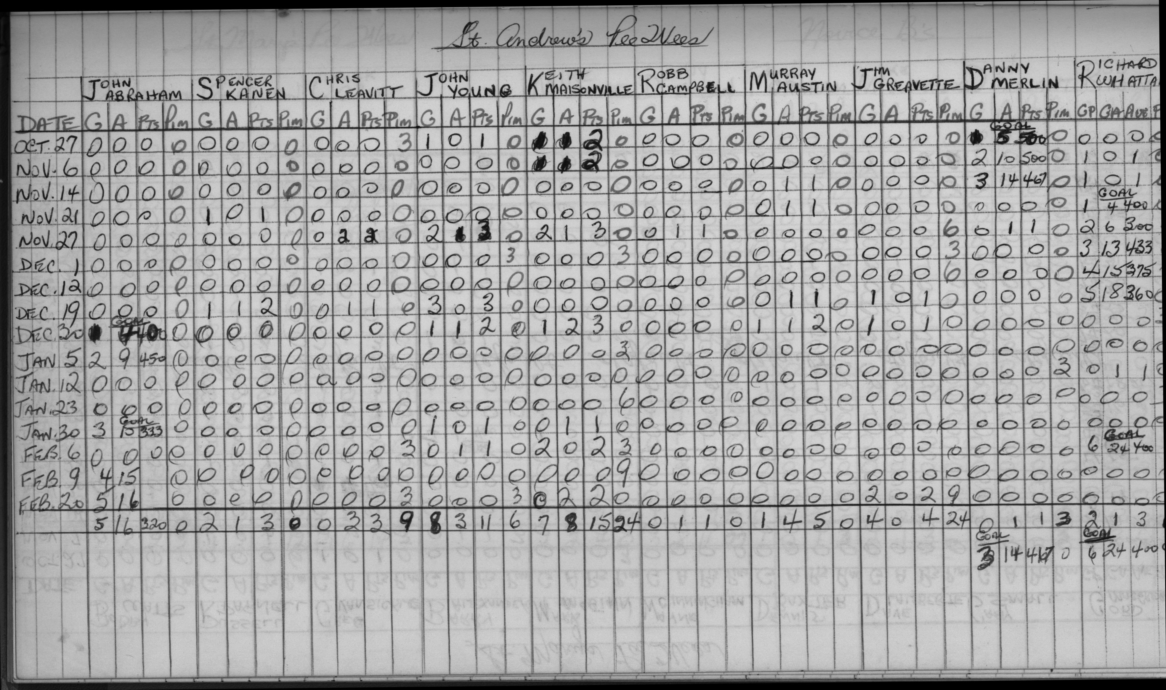 CCHL-1969-pee wee-stats-st andrews-0002