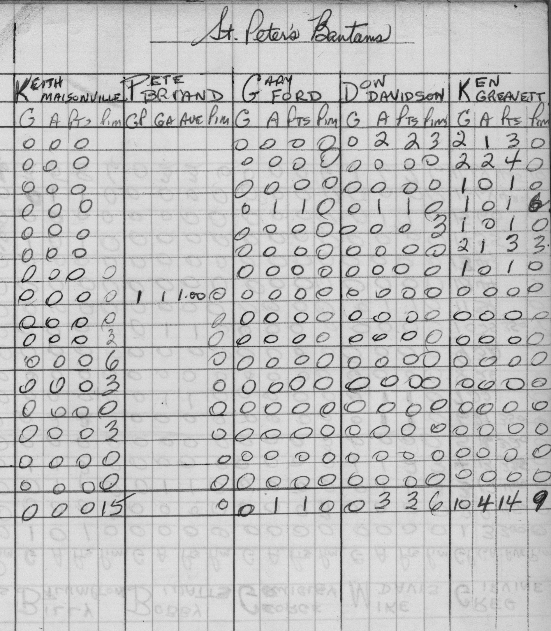 CCHL-1970-bantam-stats-st peters-0001