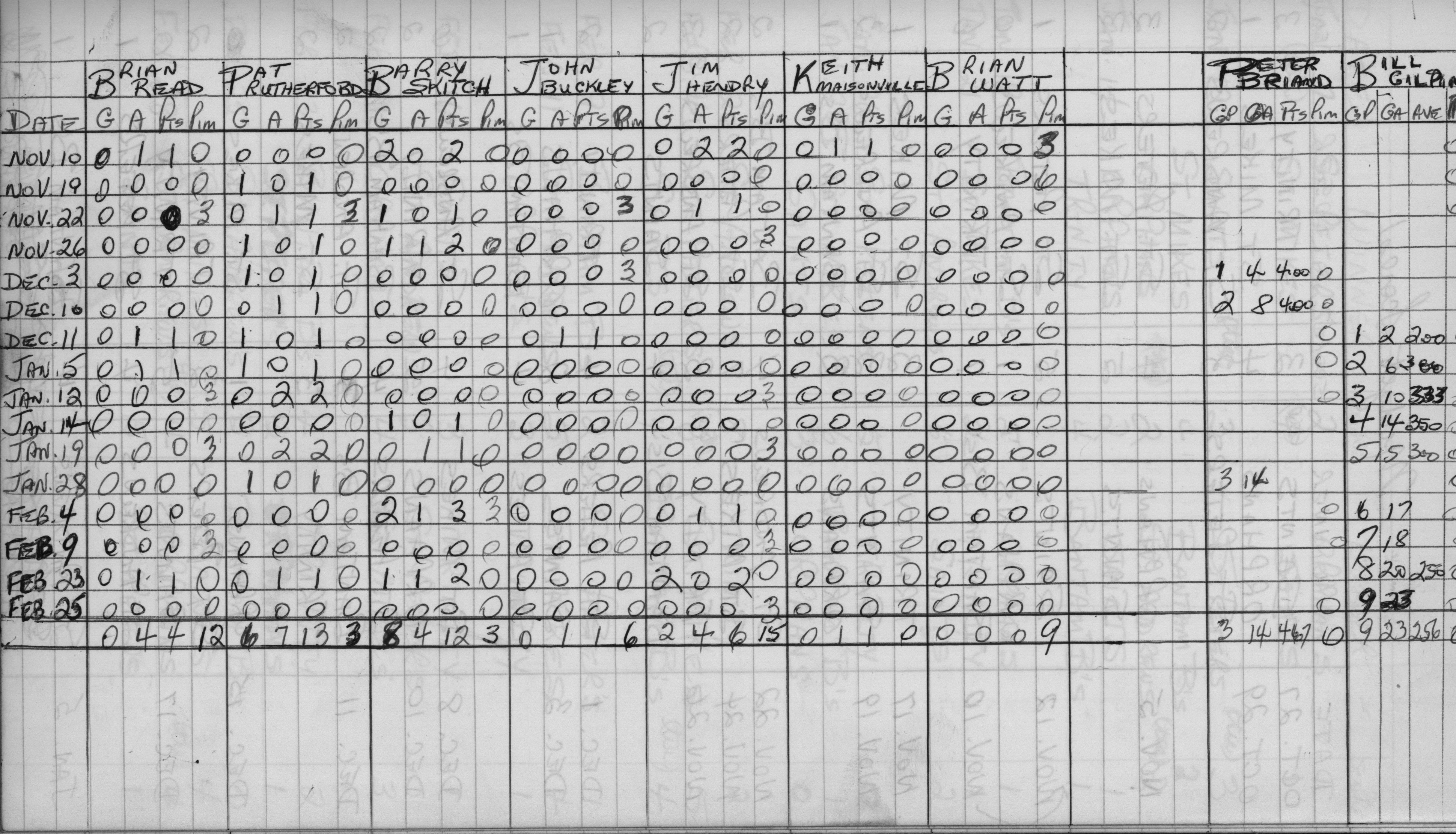 CCHL-1970-midget-stats-bantam Bs-0002