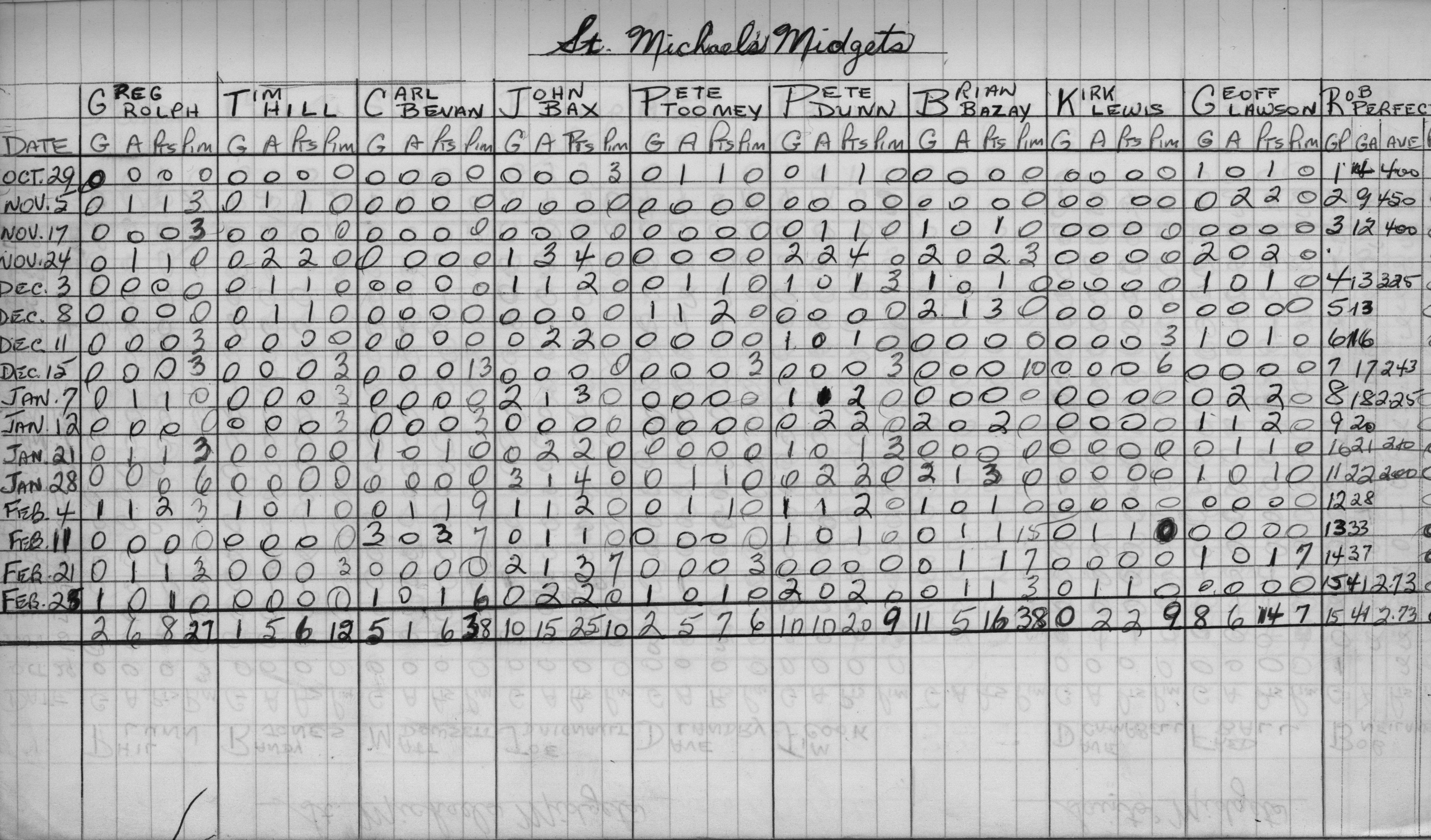CCHL-1970-midget-stats-st michaels-0001