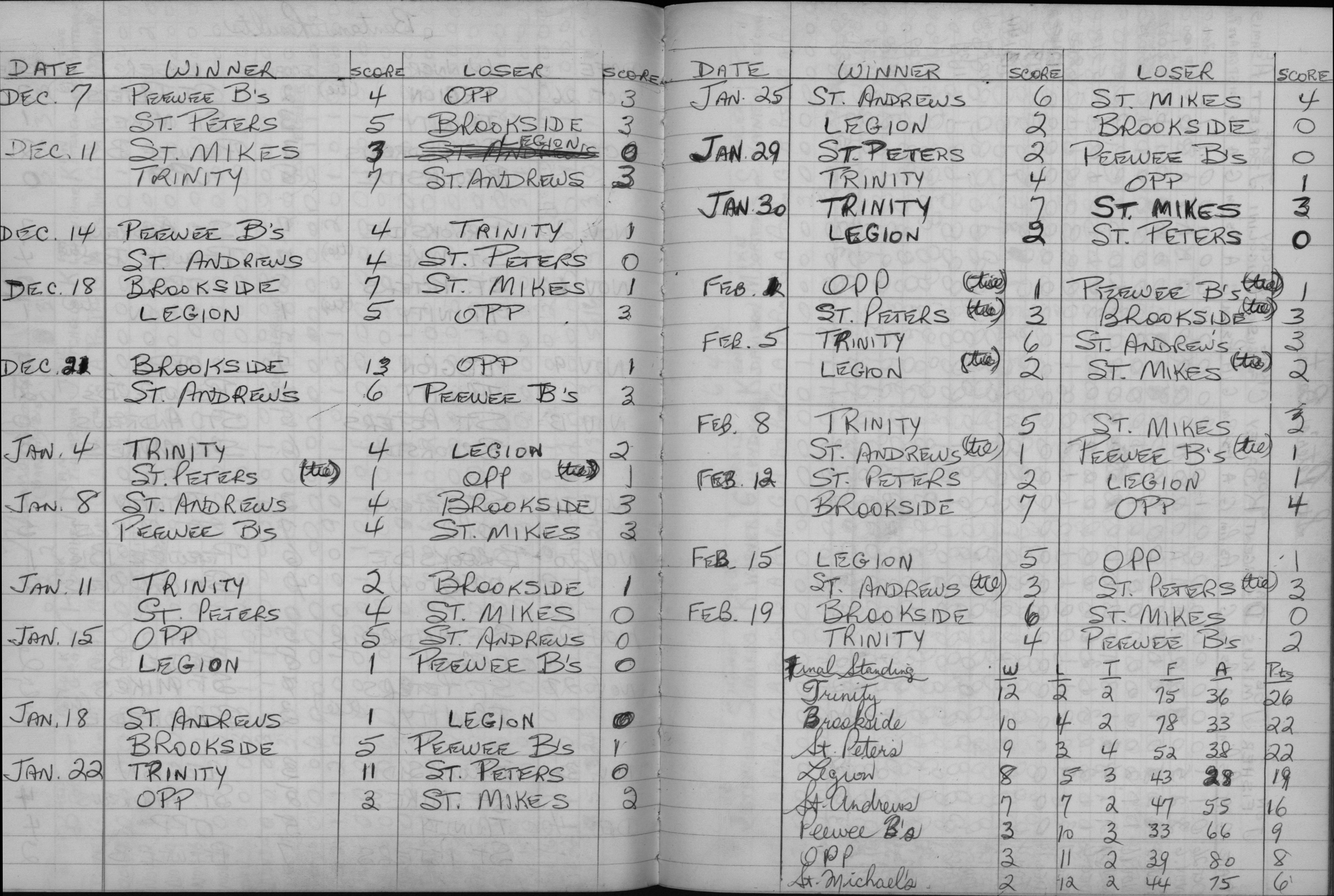 CCHL-1971-bantam-seasons scores-0002