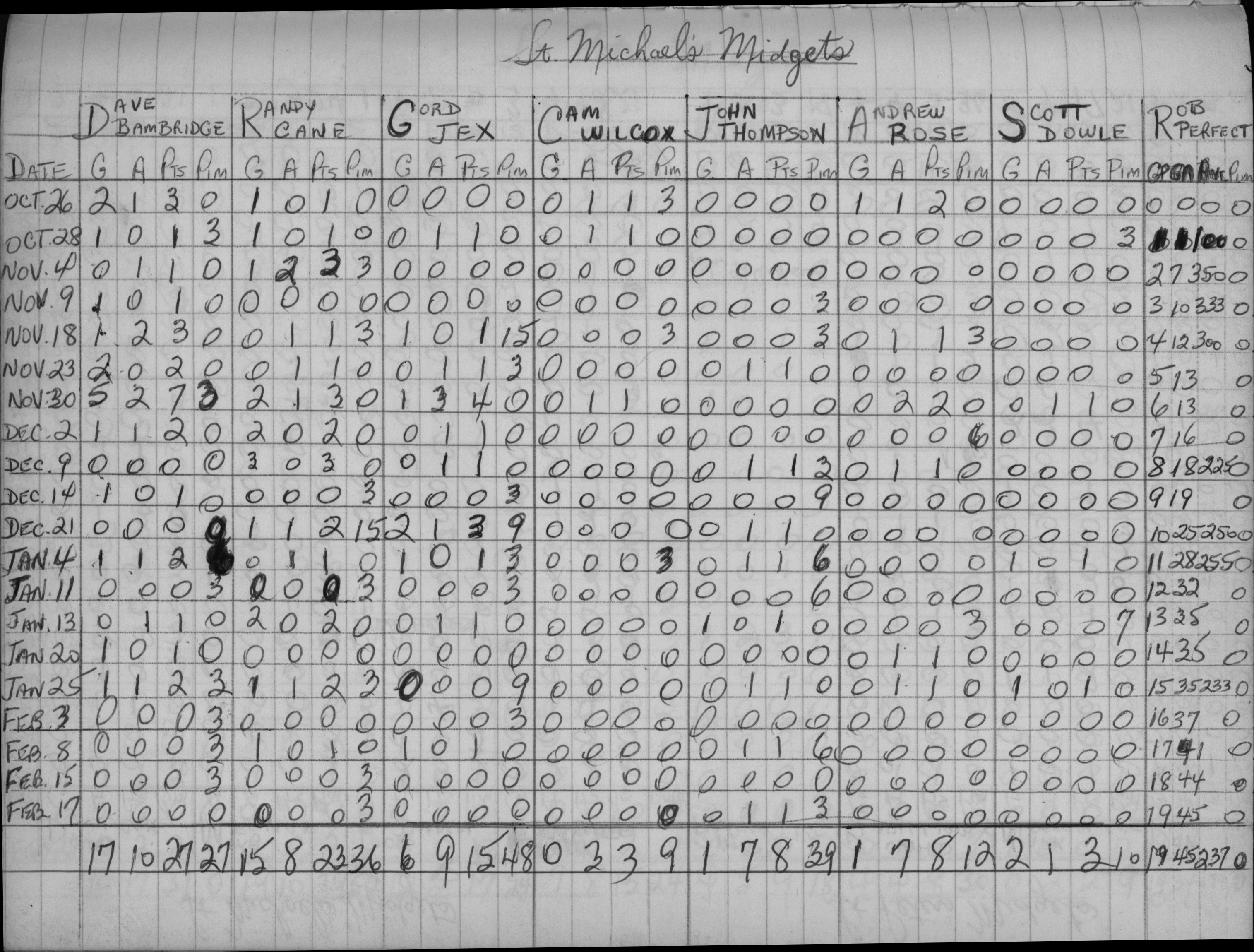 CCHL-1971-midget-stats-st michaels-0001