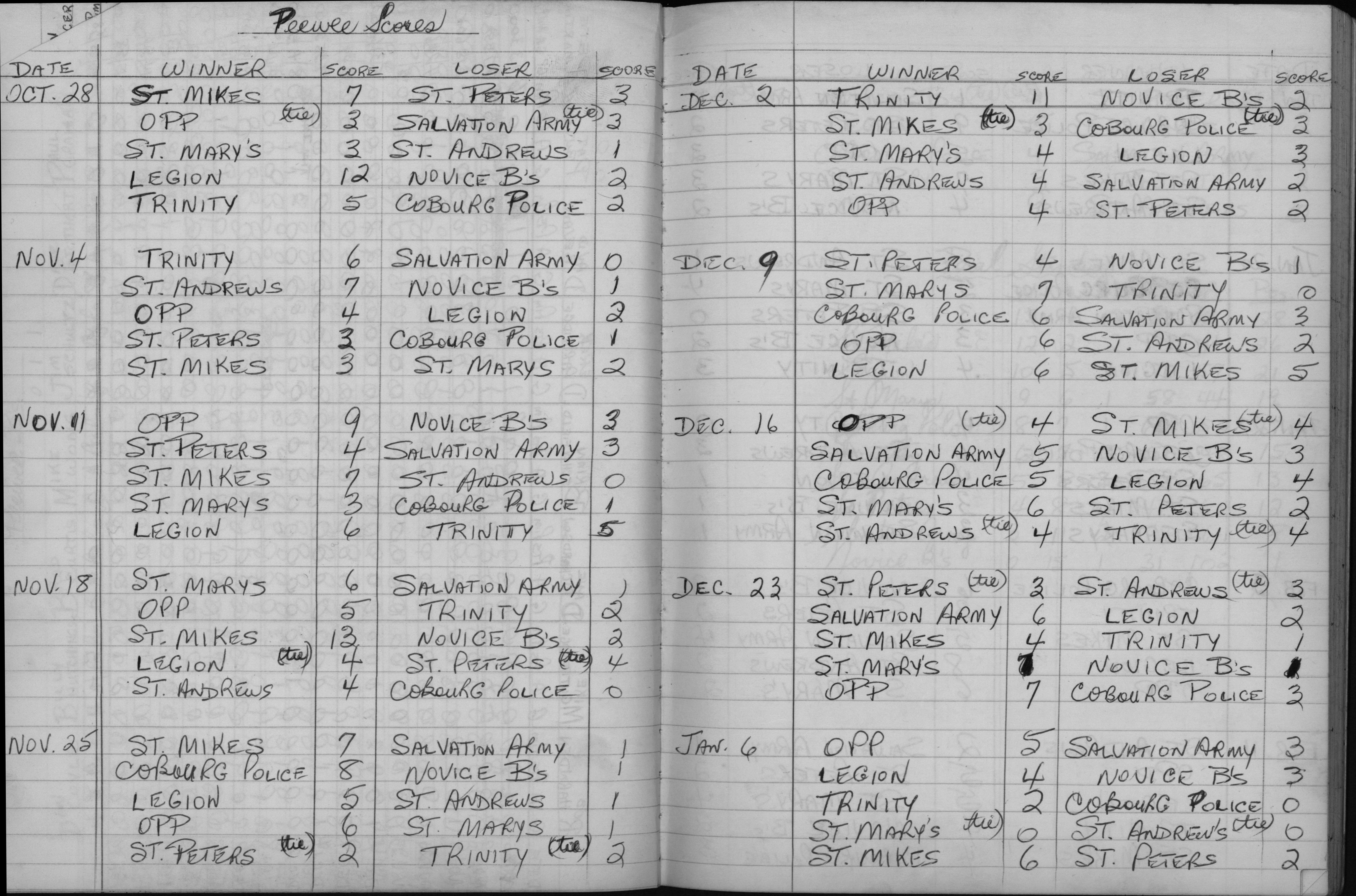 CCHL-1971-pee wee-season scores-0001