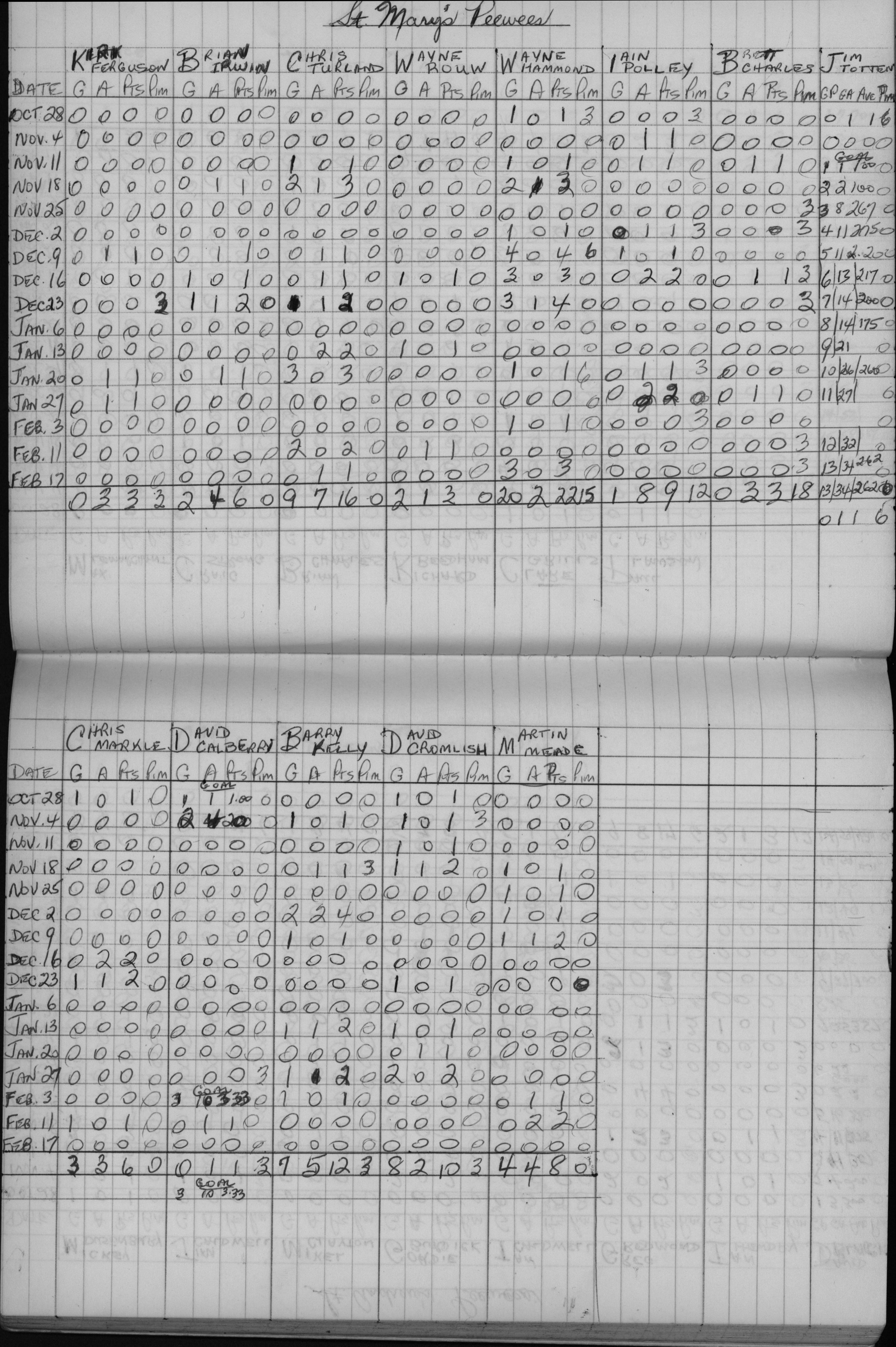 CCHL-1971-pee wee-stats-st marys-0001