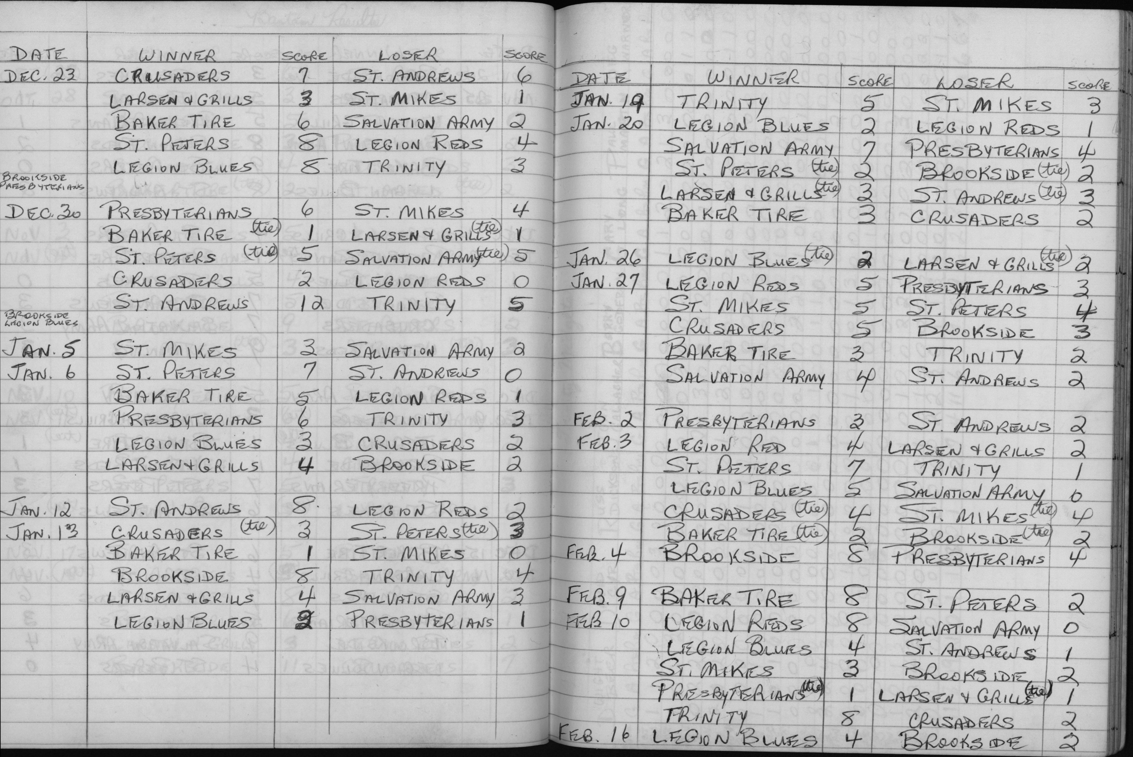 CCHL-1972-bantam-season scores-0002