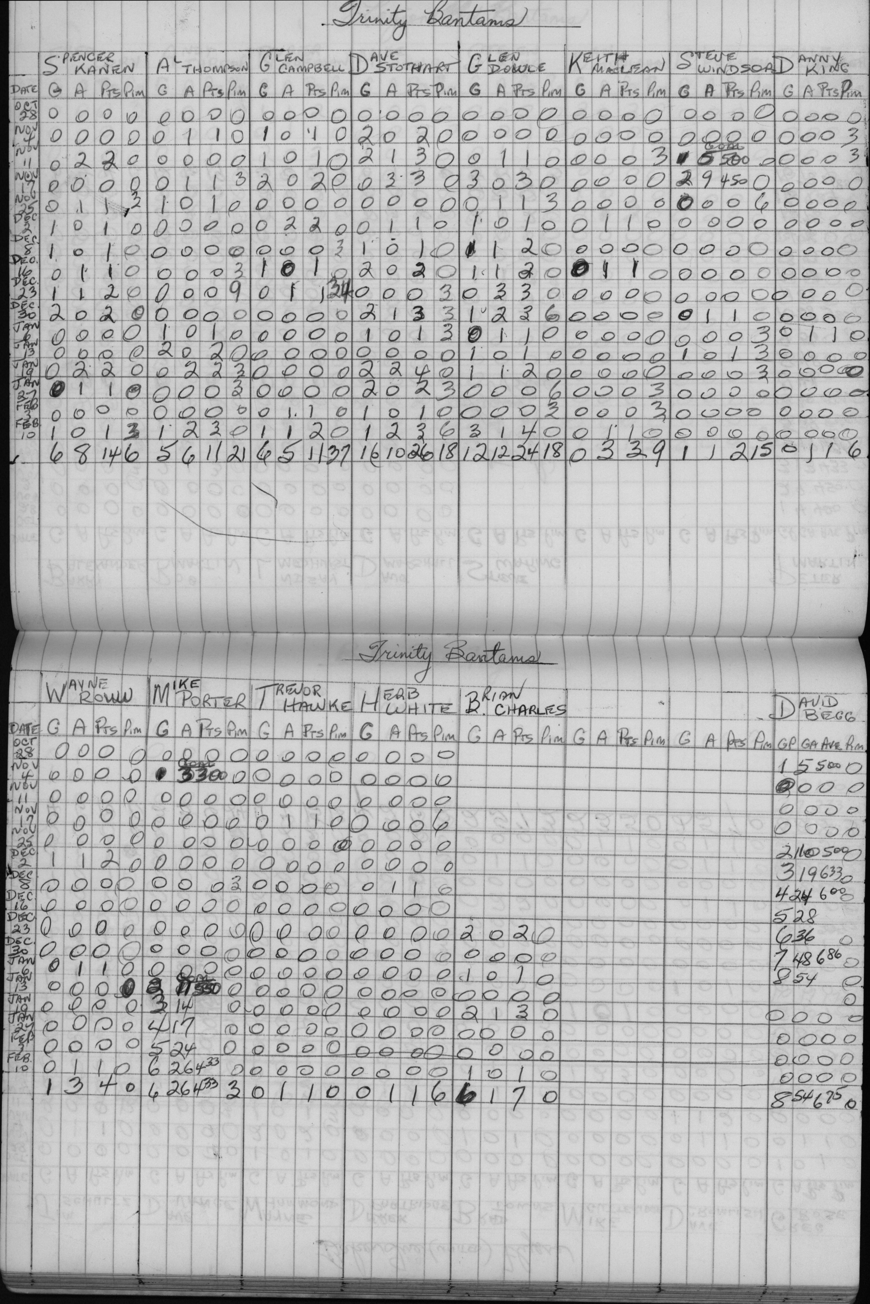CCHL-1972-bantam-stats-trinity-0001