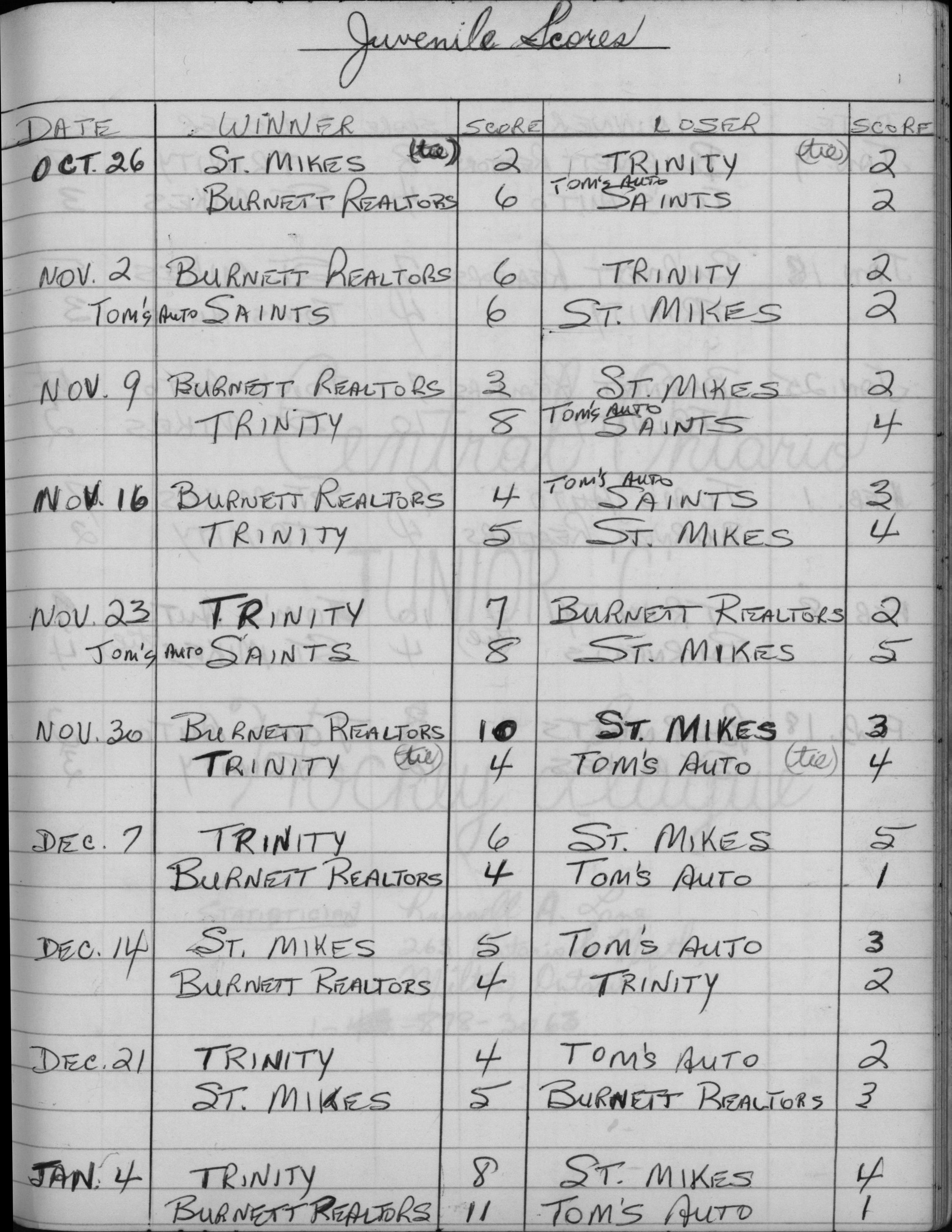 CCHL-1972-juvenile-season scores-0001