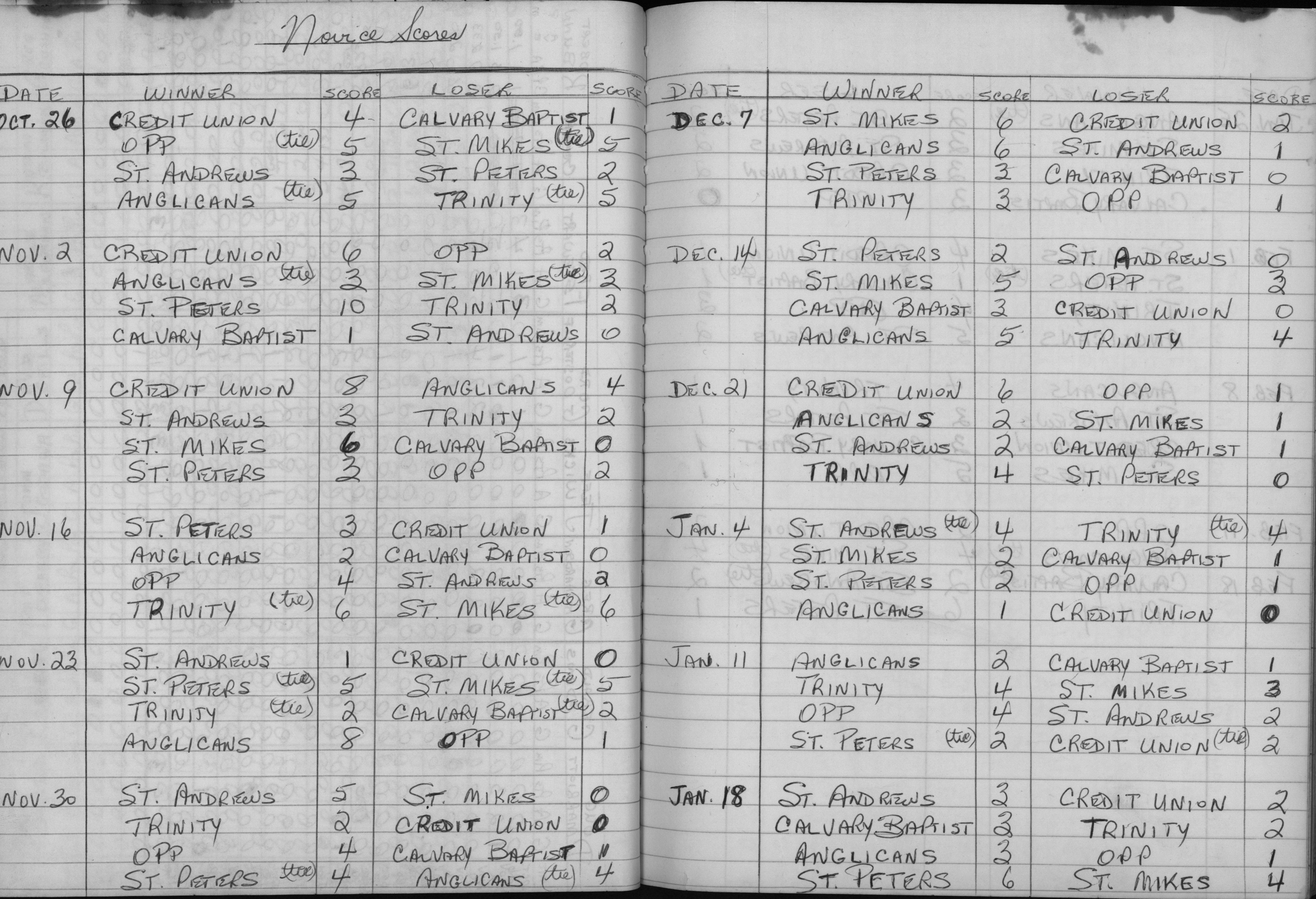 CCHL-1972-novice-season scores-0001