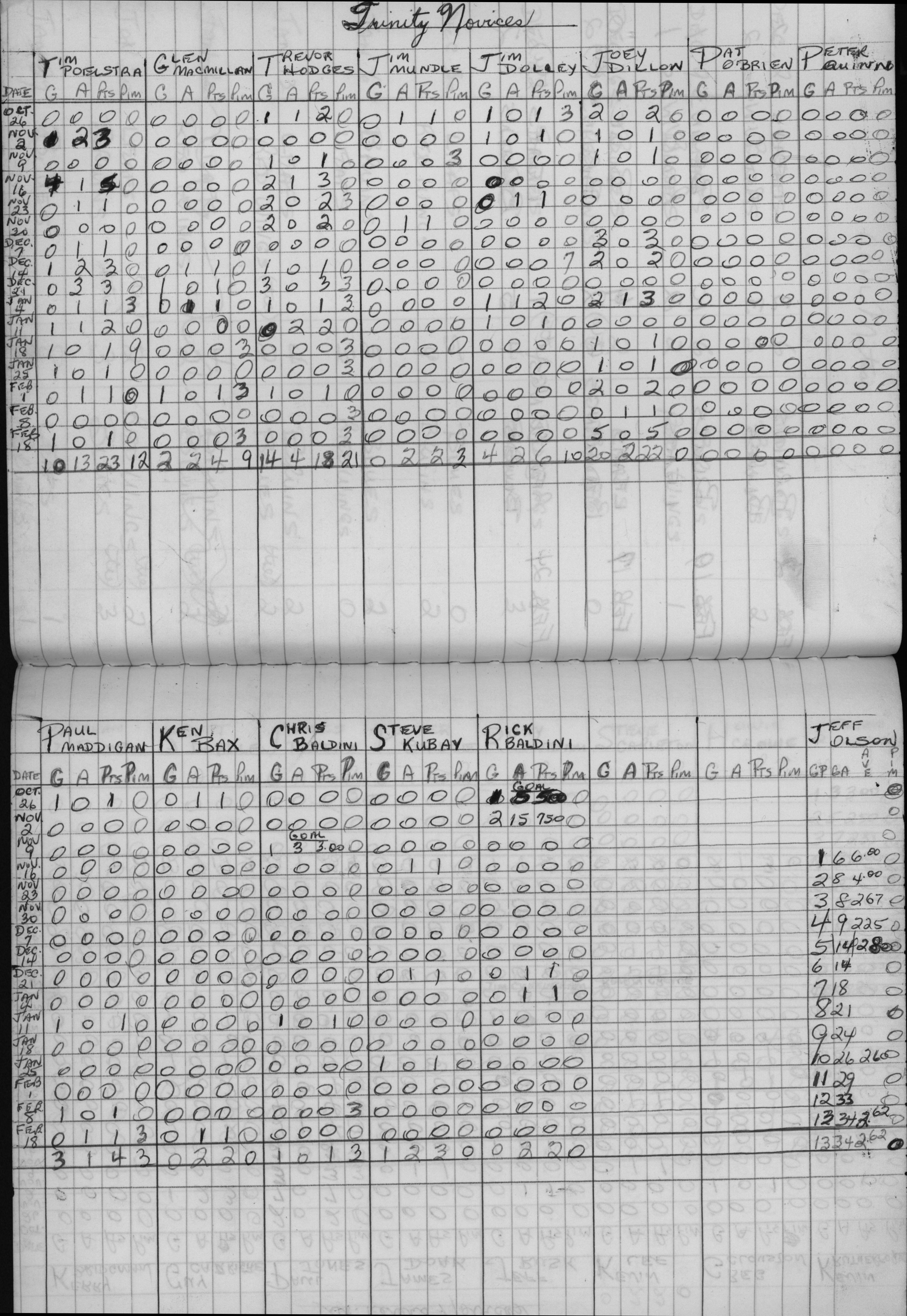 CCHL-1972-novice-stats-trinity-0001