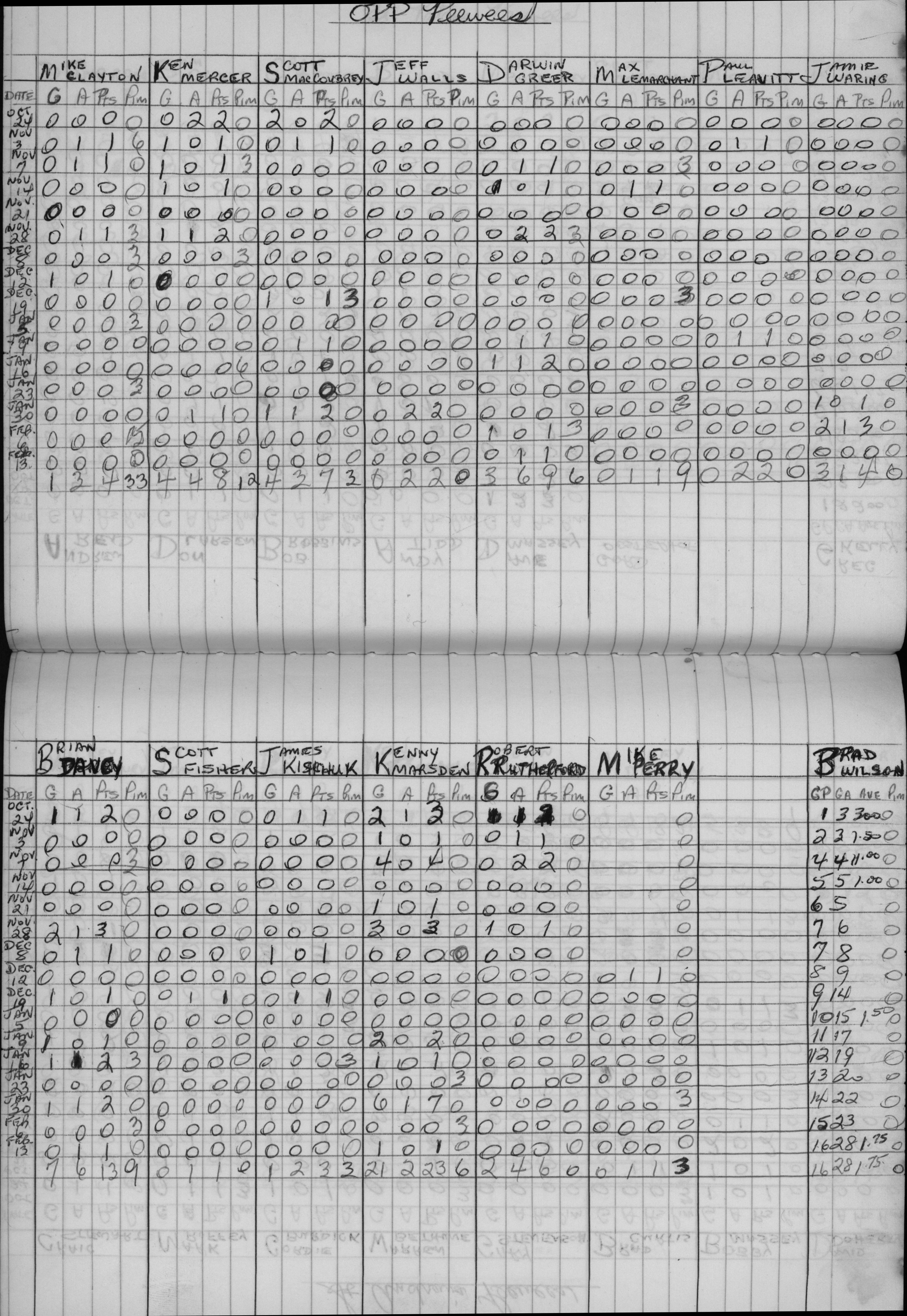 CCHL-1972-pee wee-stats-OPP-0001