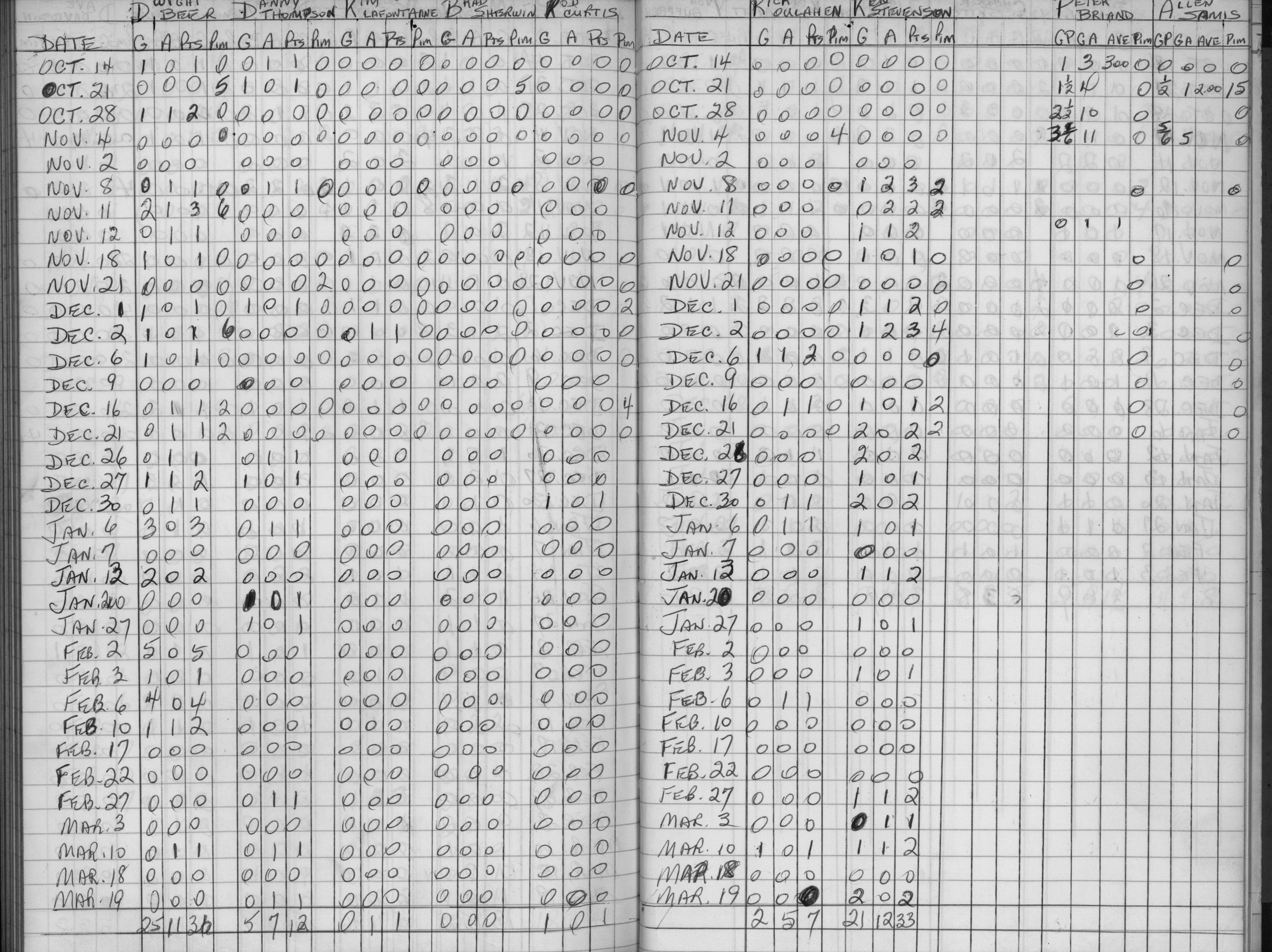 CCHL-1973-all star-midget-stats-0002
