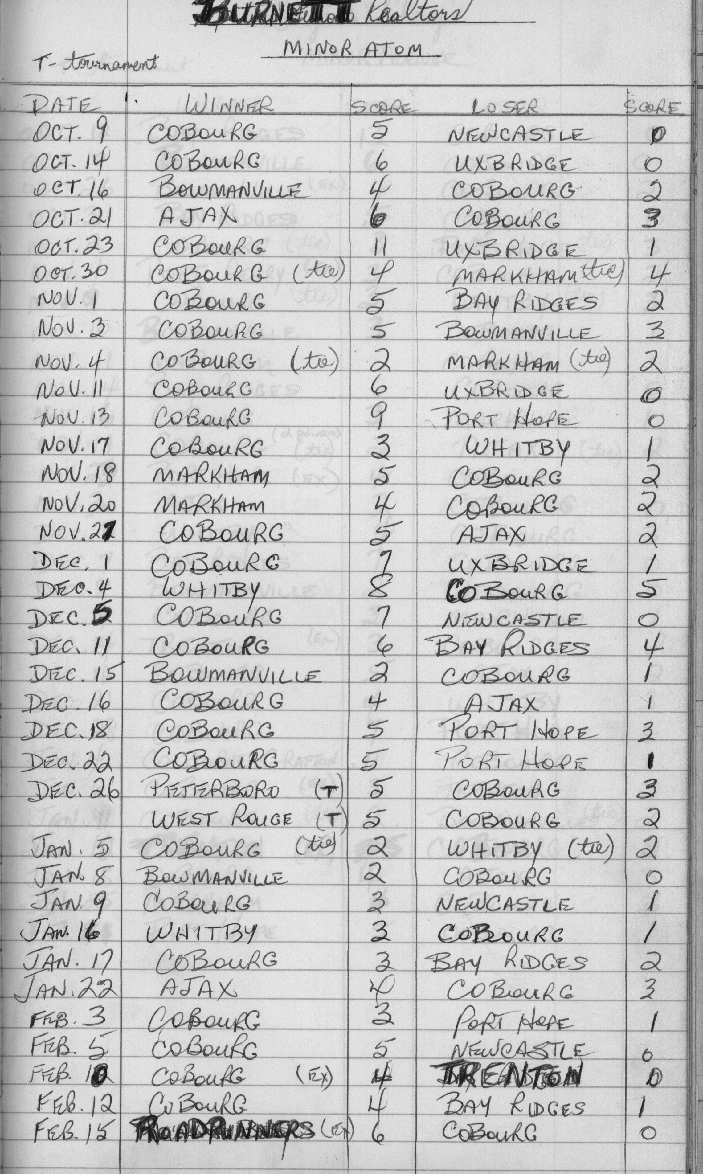 CCHL-1973-all star-minor atom-season scores-0001