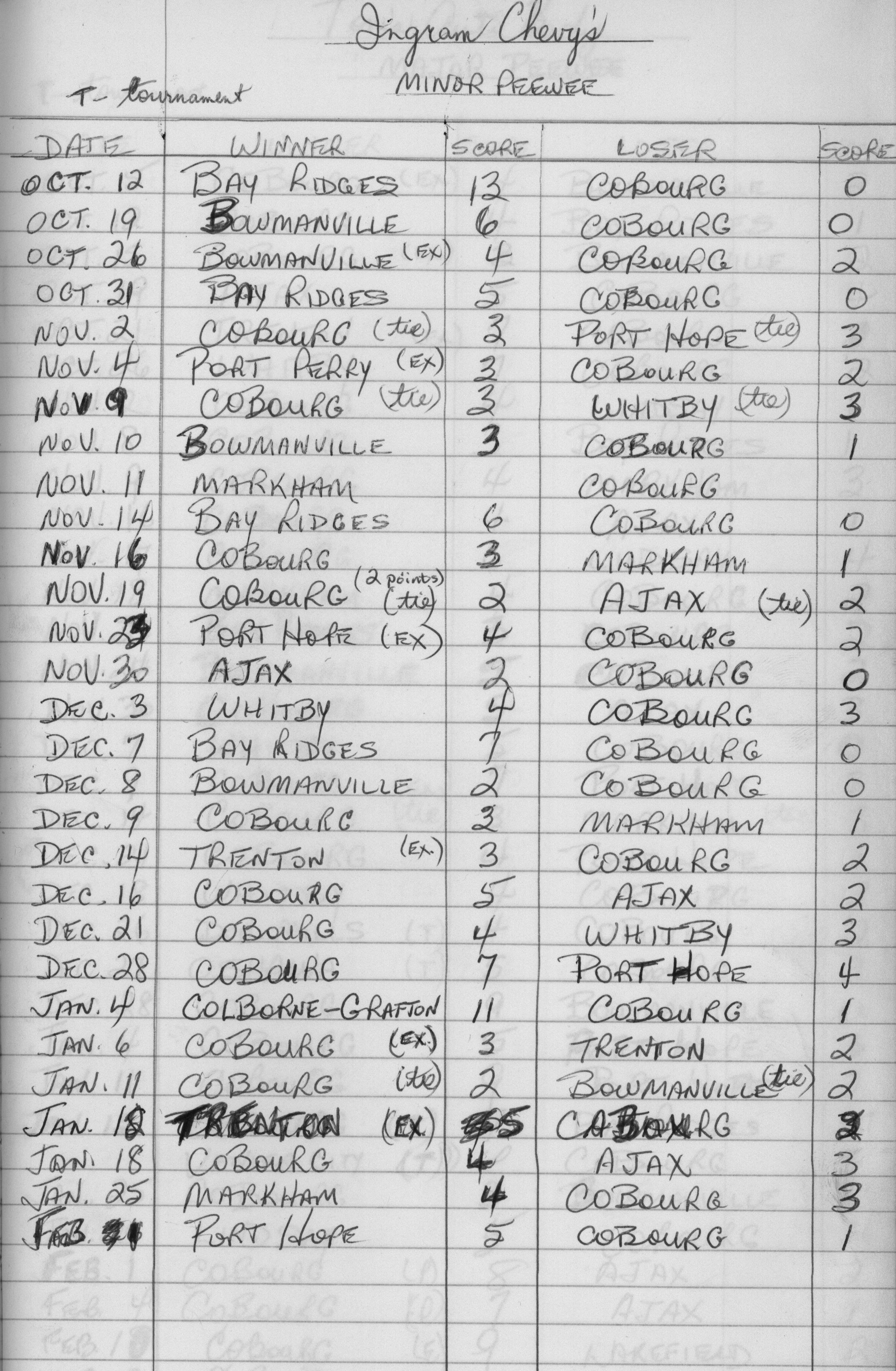 CCHL-1973-all star-minor pee wee-season scores-0001