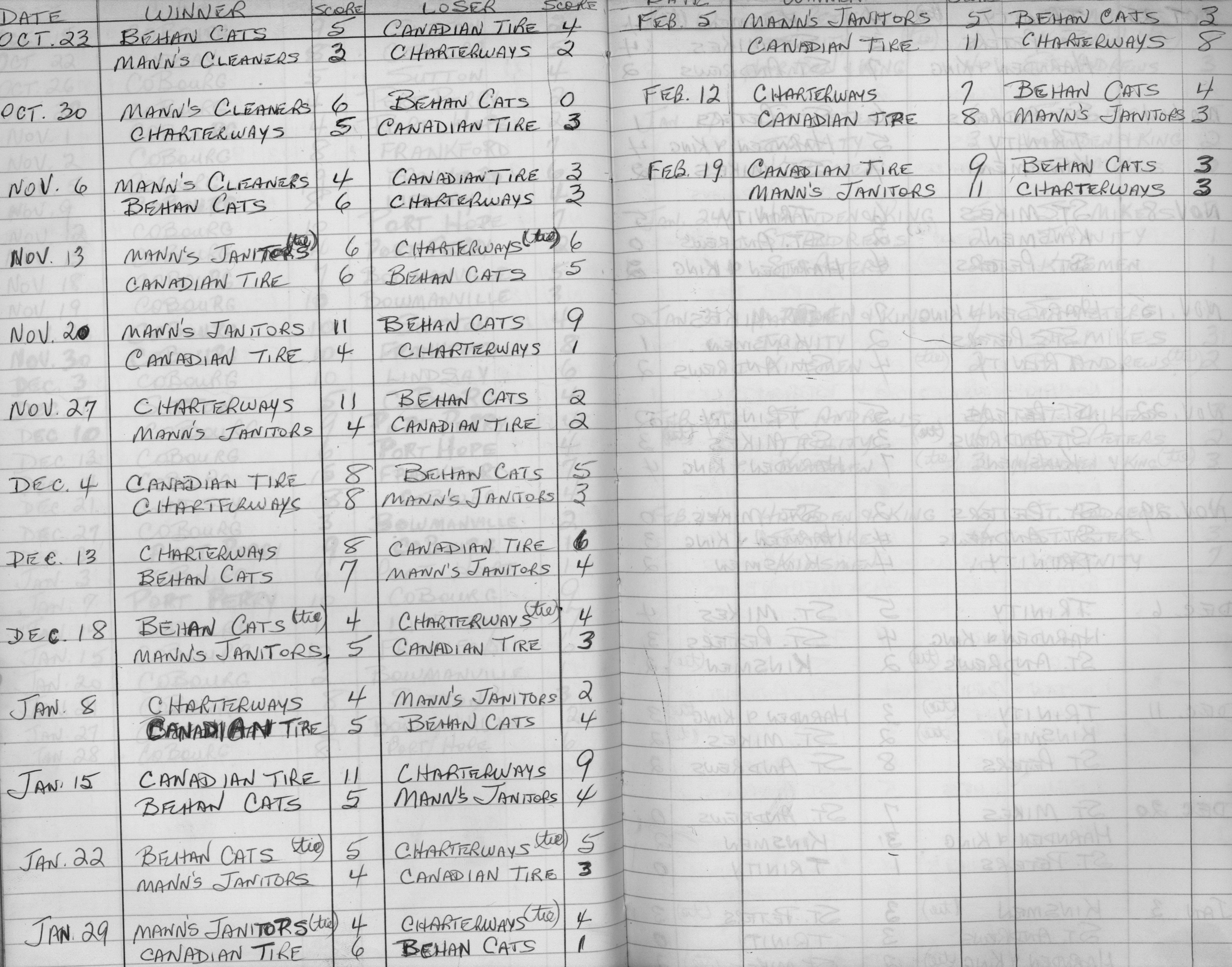 CCHL-1973-juvenile-season scores-0001