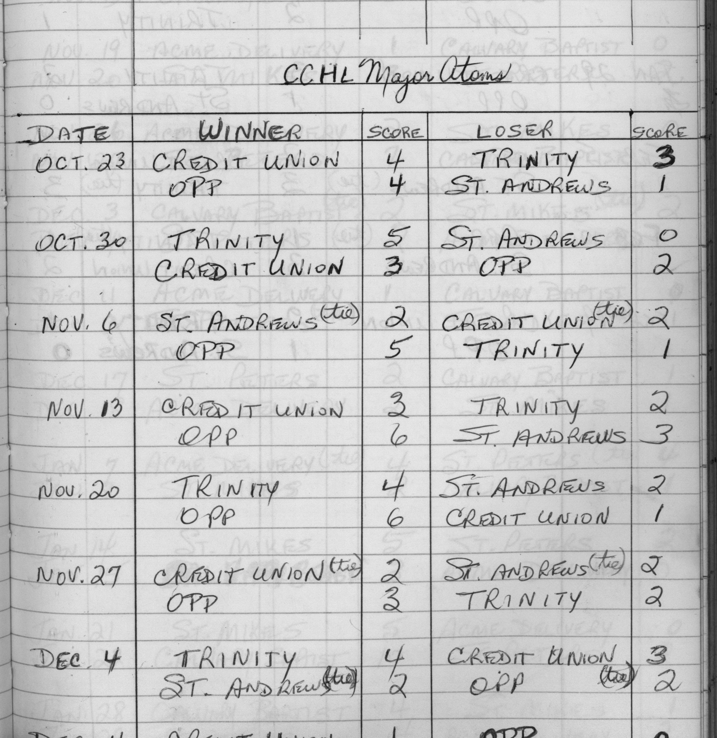 CCHL-1973-major atom-season scores-0001