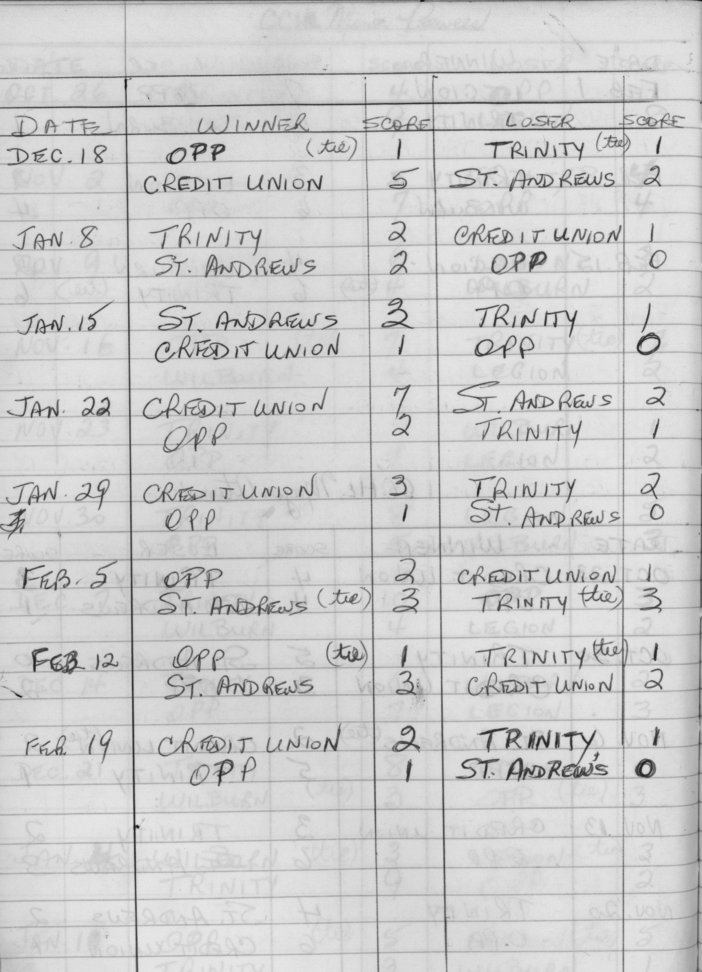 CCHL-1973-major atom-season scores-0002